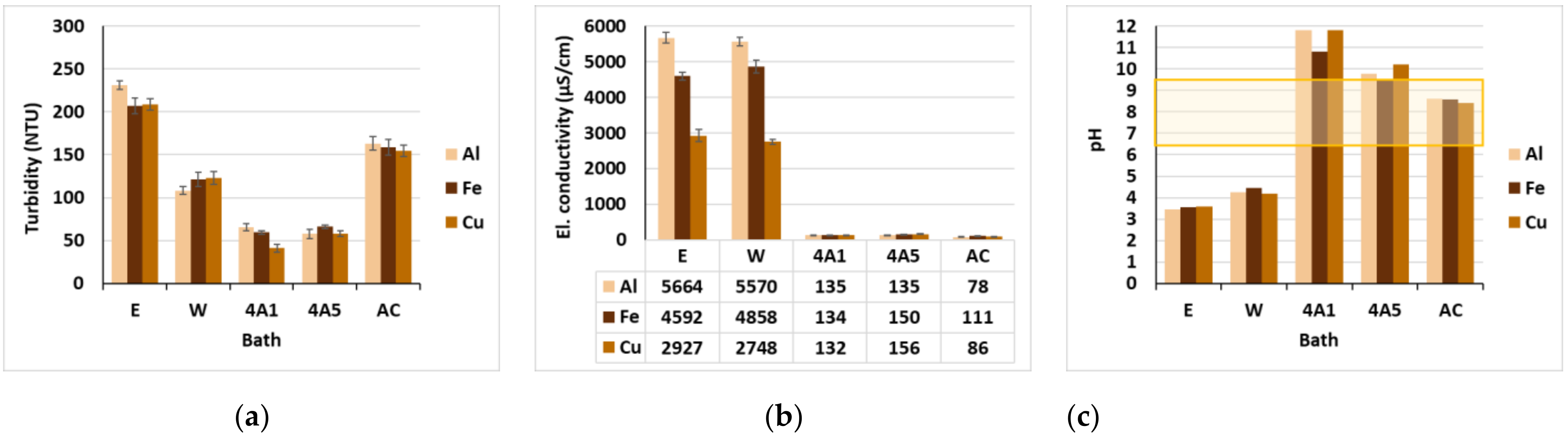 Materials 15 01488 g008 550