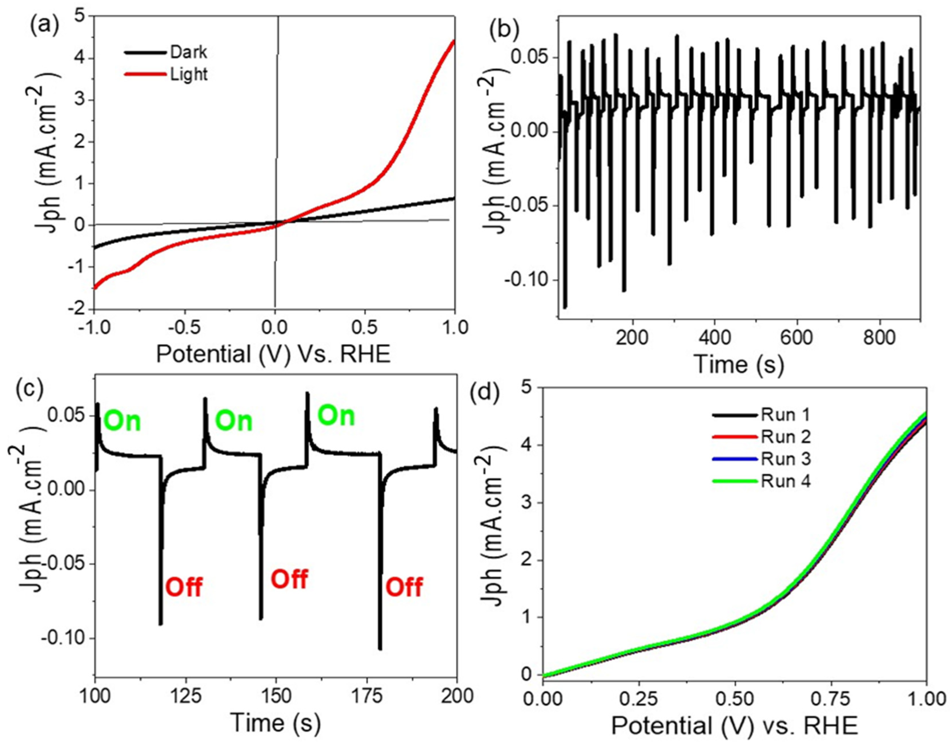Materials 15 01489 g003 550