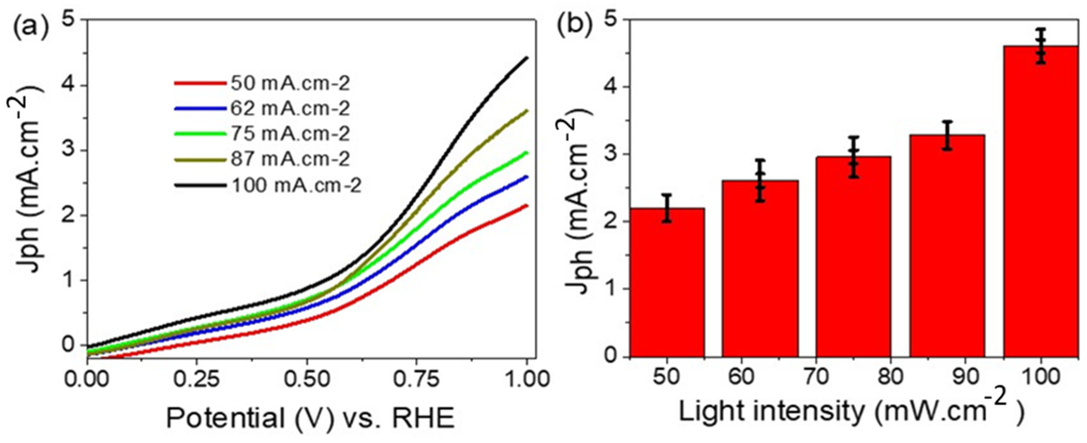 Materials 15 01489 g004 550