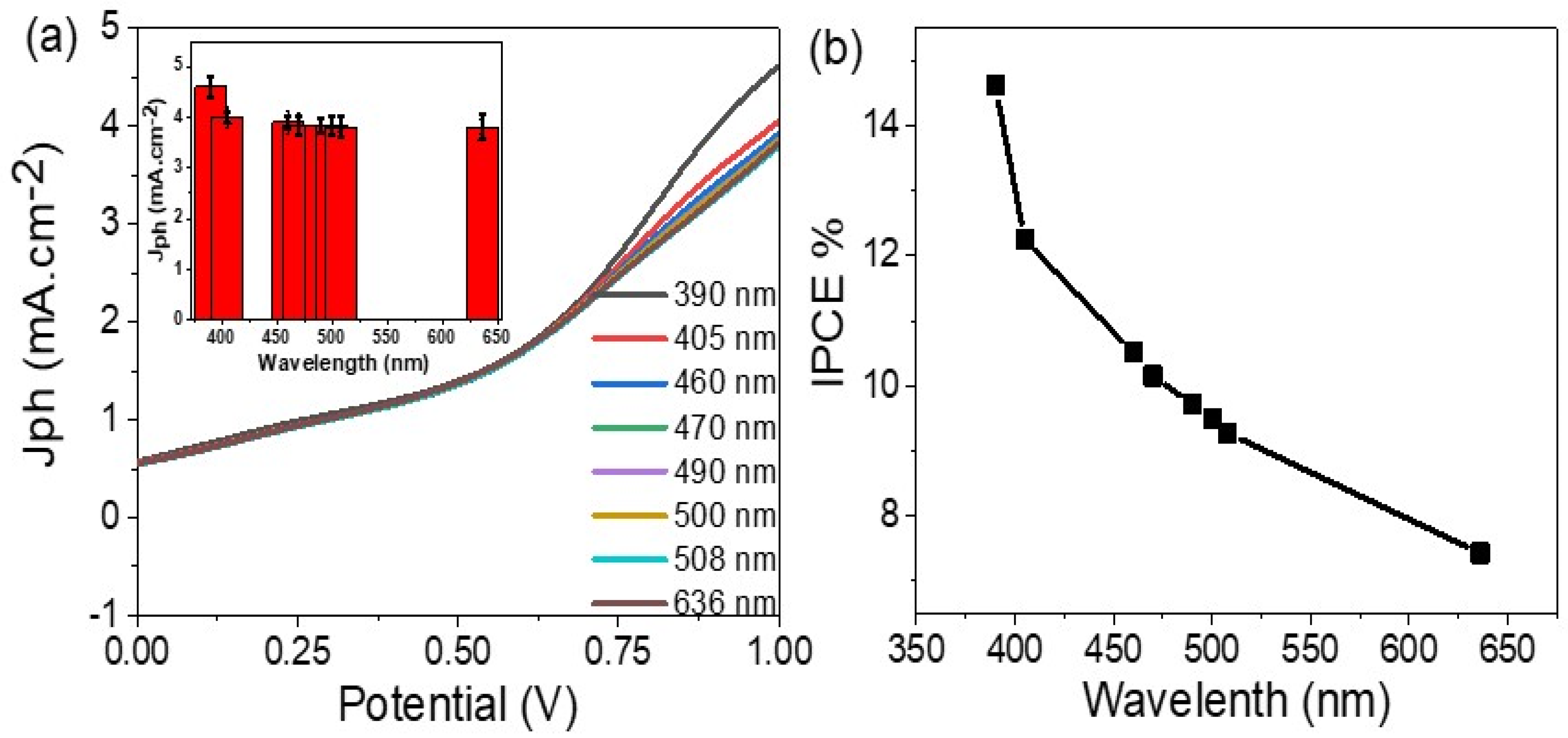 Materials 15 01489 g005 550
