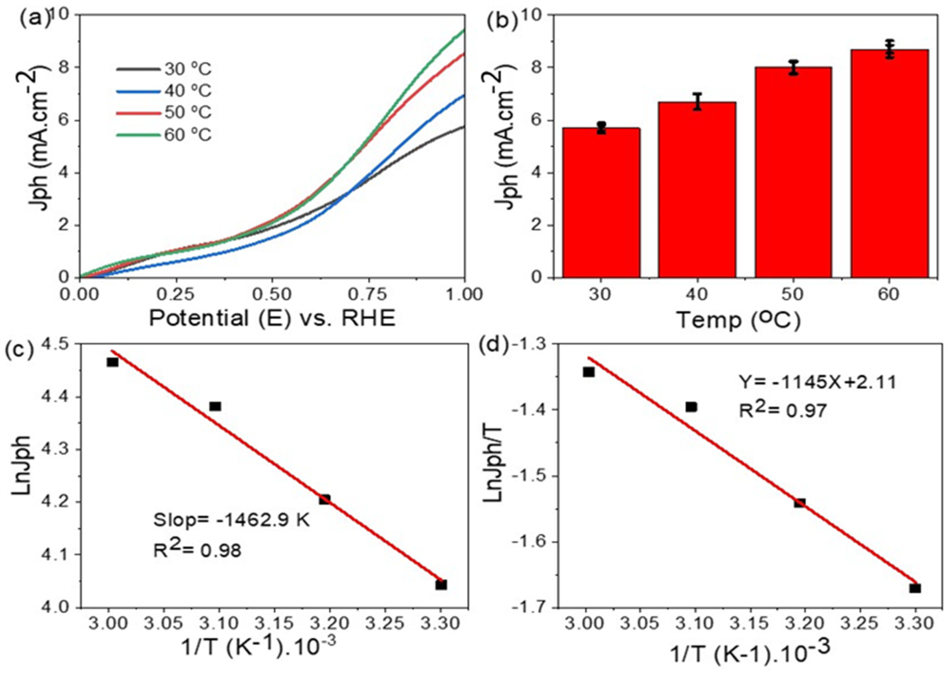 Materials 15 01489 g006 550
