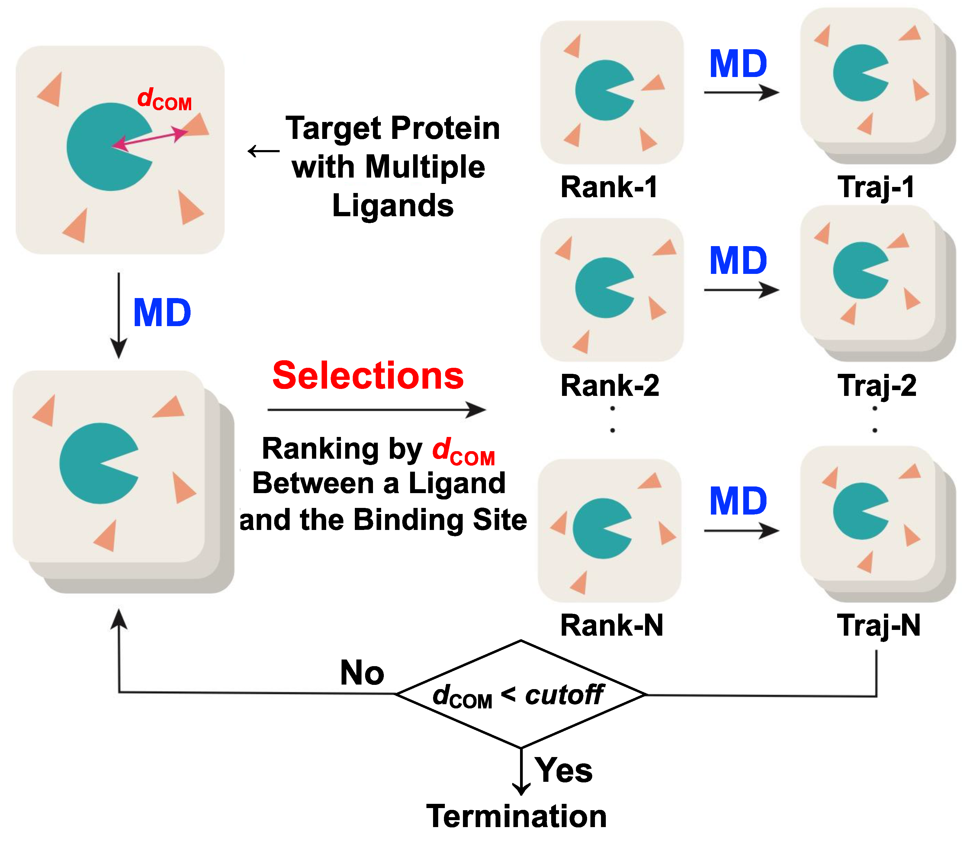 Materials Free FullText Ligand Binding Path Sampling Based on