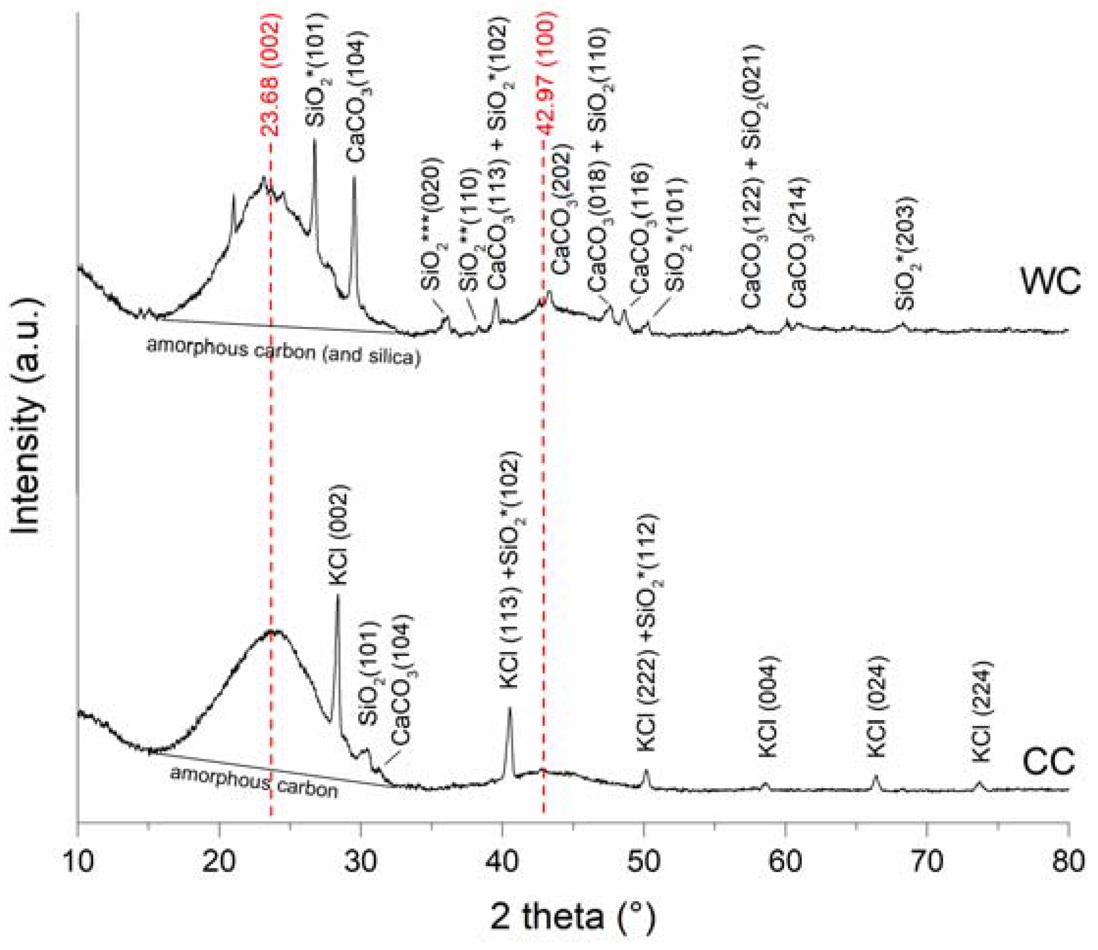 Materials 15 01492 g003 550