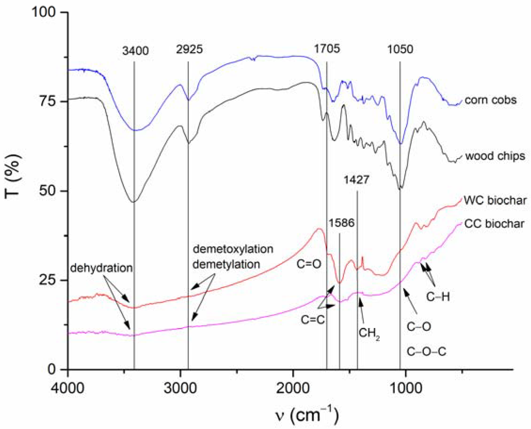 Materials 15 01492 g004 550