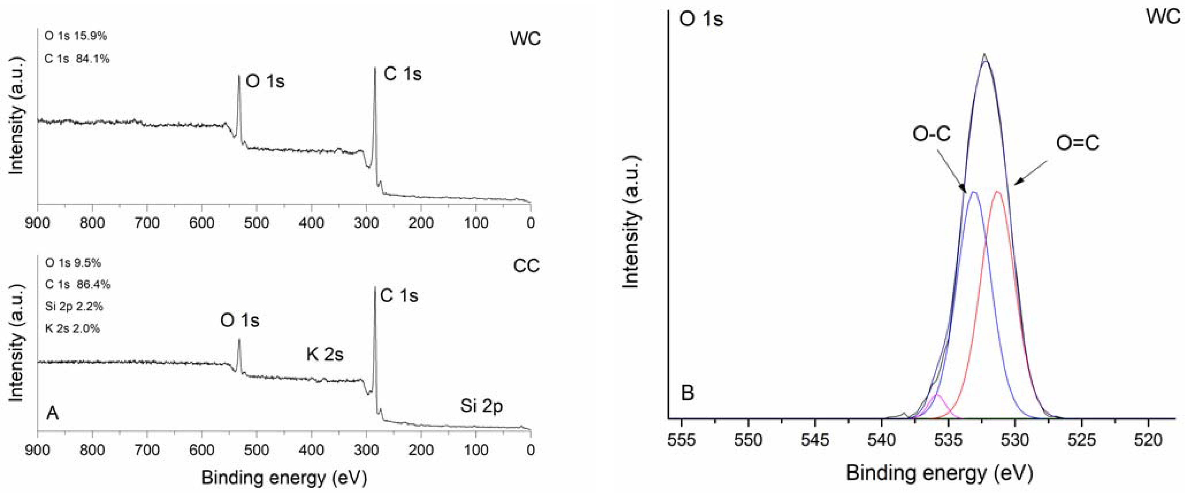 Materials 15 01492 g005a 550