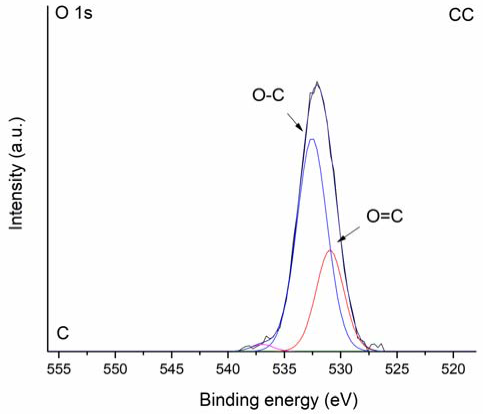 Materials 15 01492 g005b 550