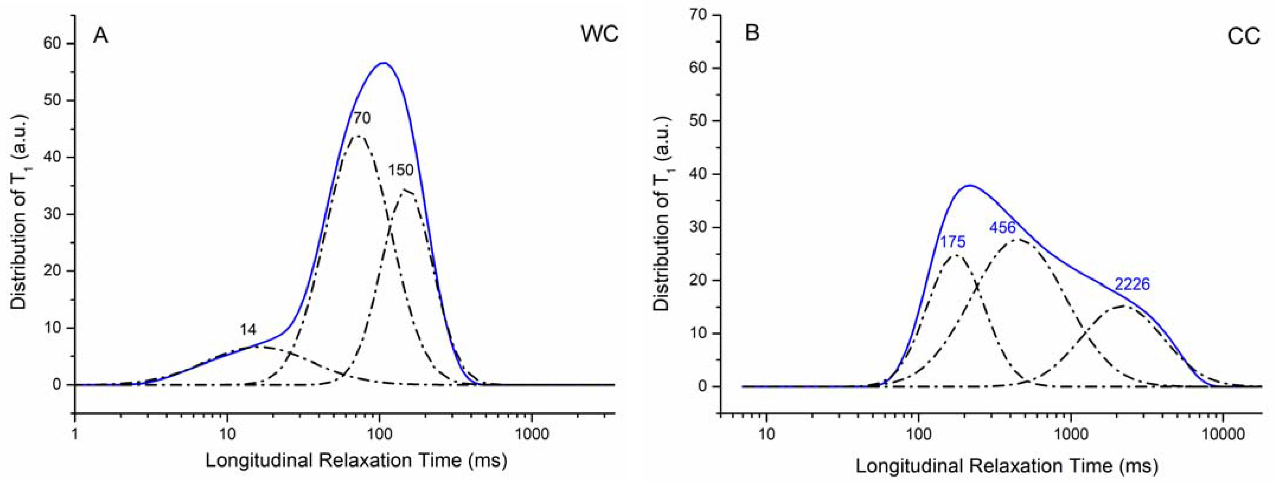 Materials 15 01492 g006 550