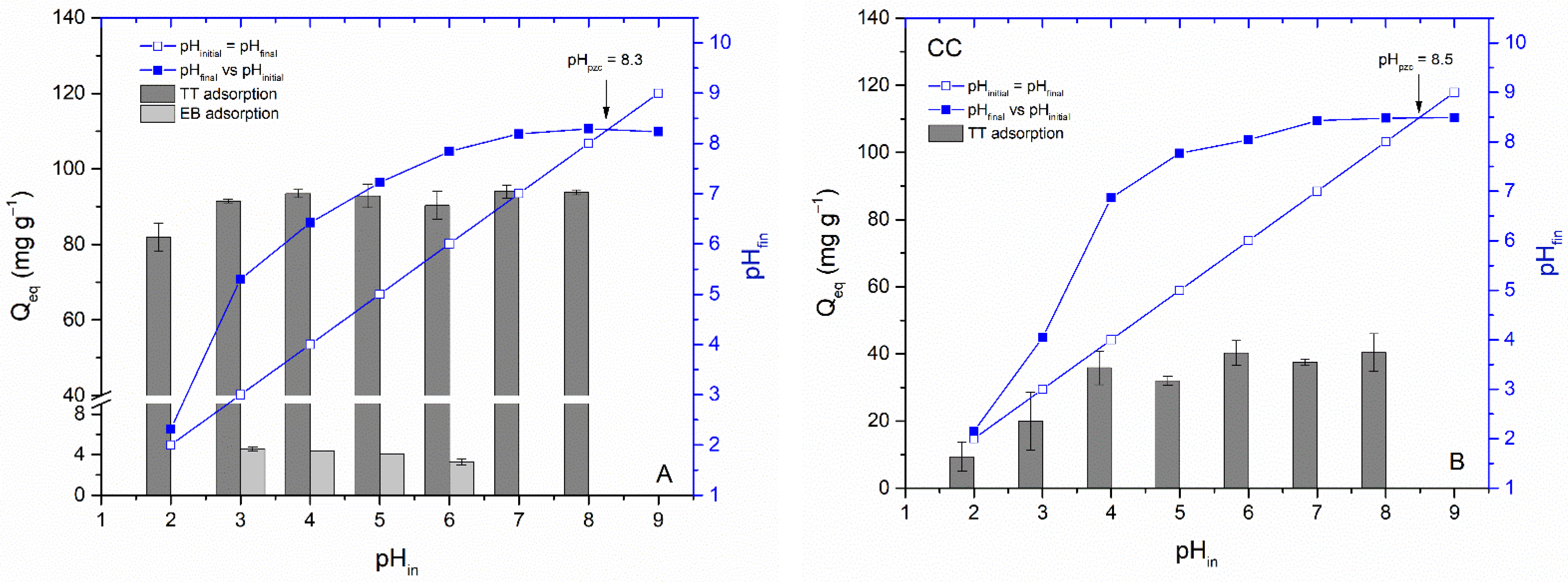 Materials 15 01492 g007 550