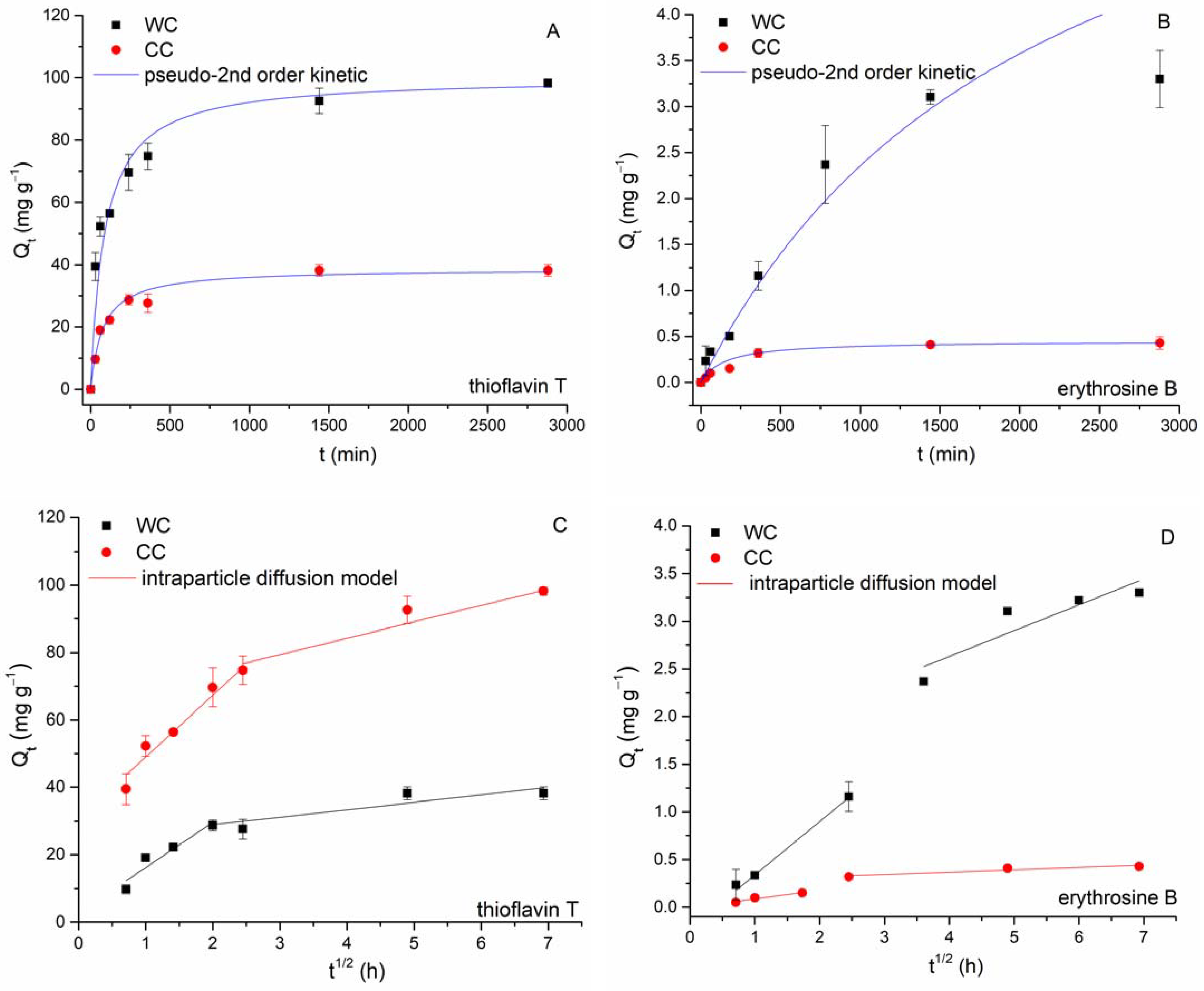 Materials 15 01492 g008 550