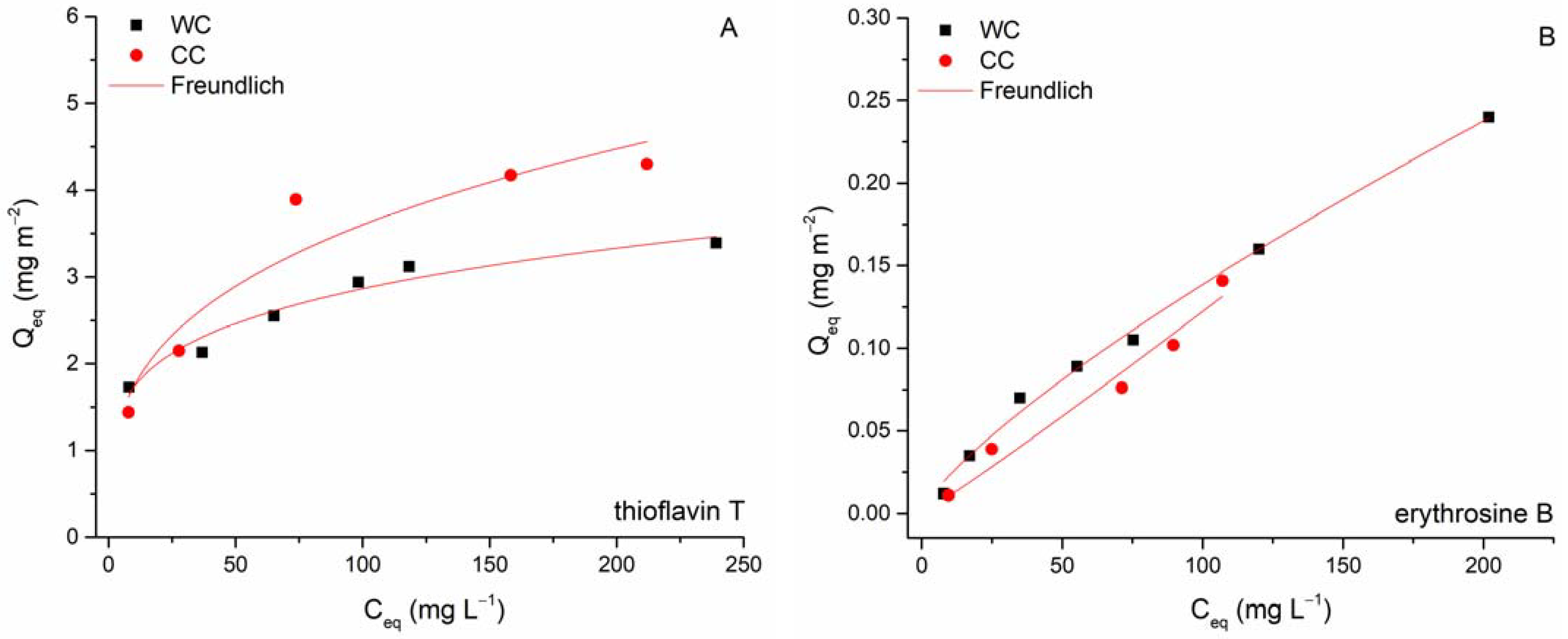 Materials 15 01492 g010 550