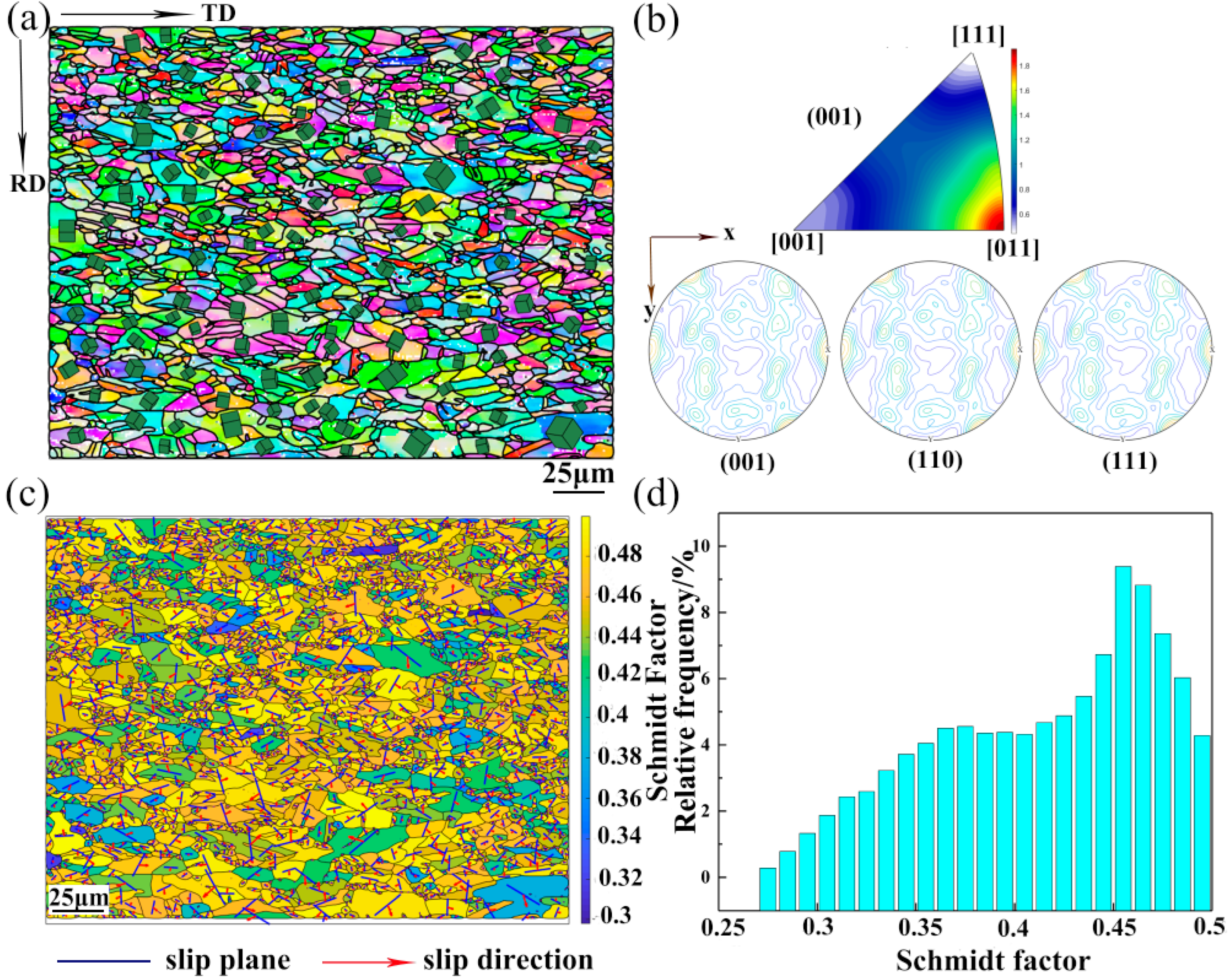 Materials 15 01493 g002 550