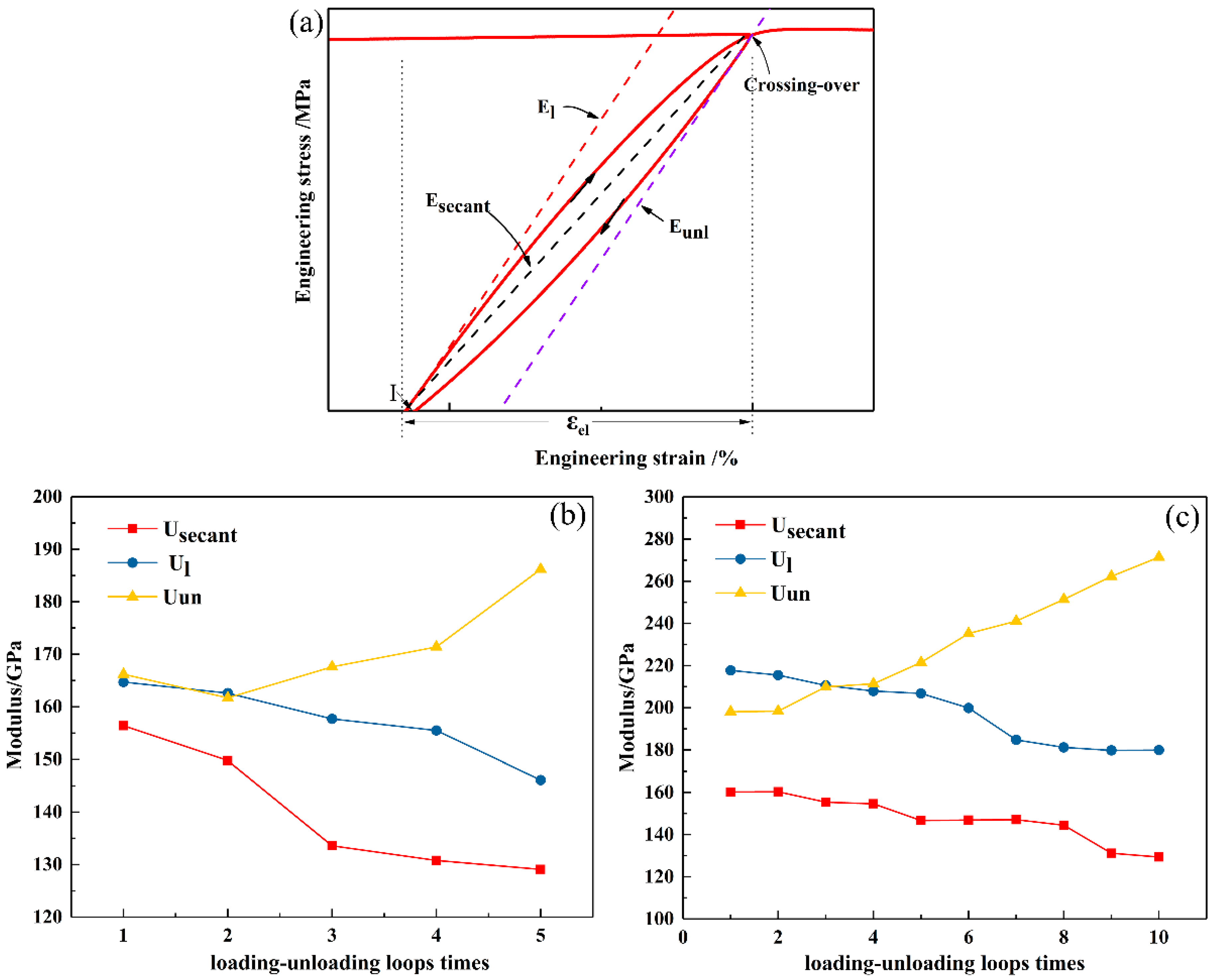 Materials 15 01493 g005 550