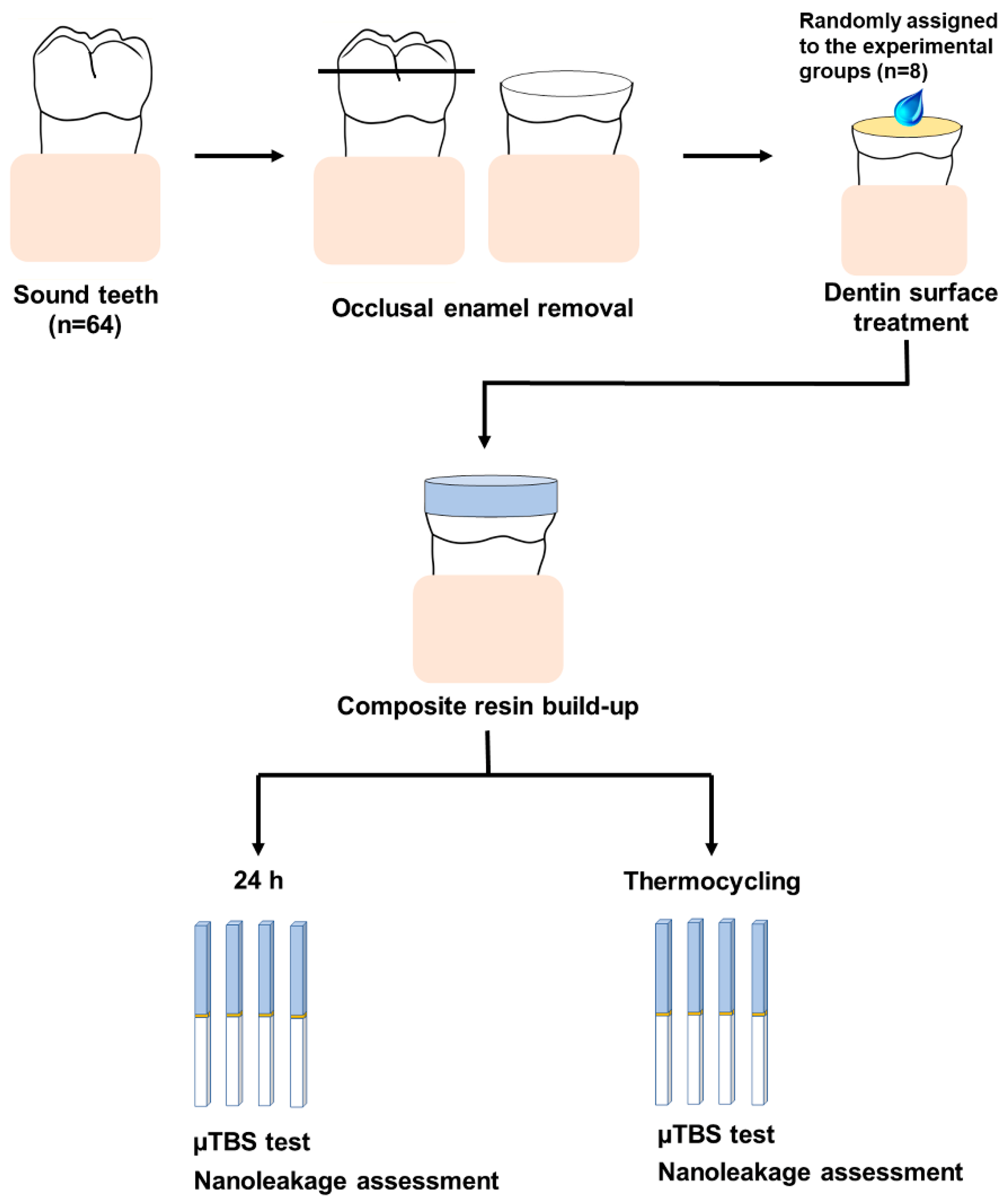 Materials 15 01494 g002