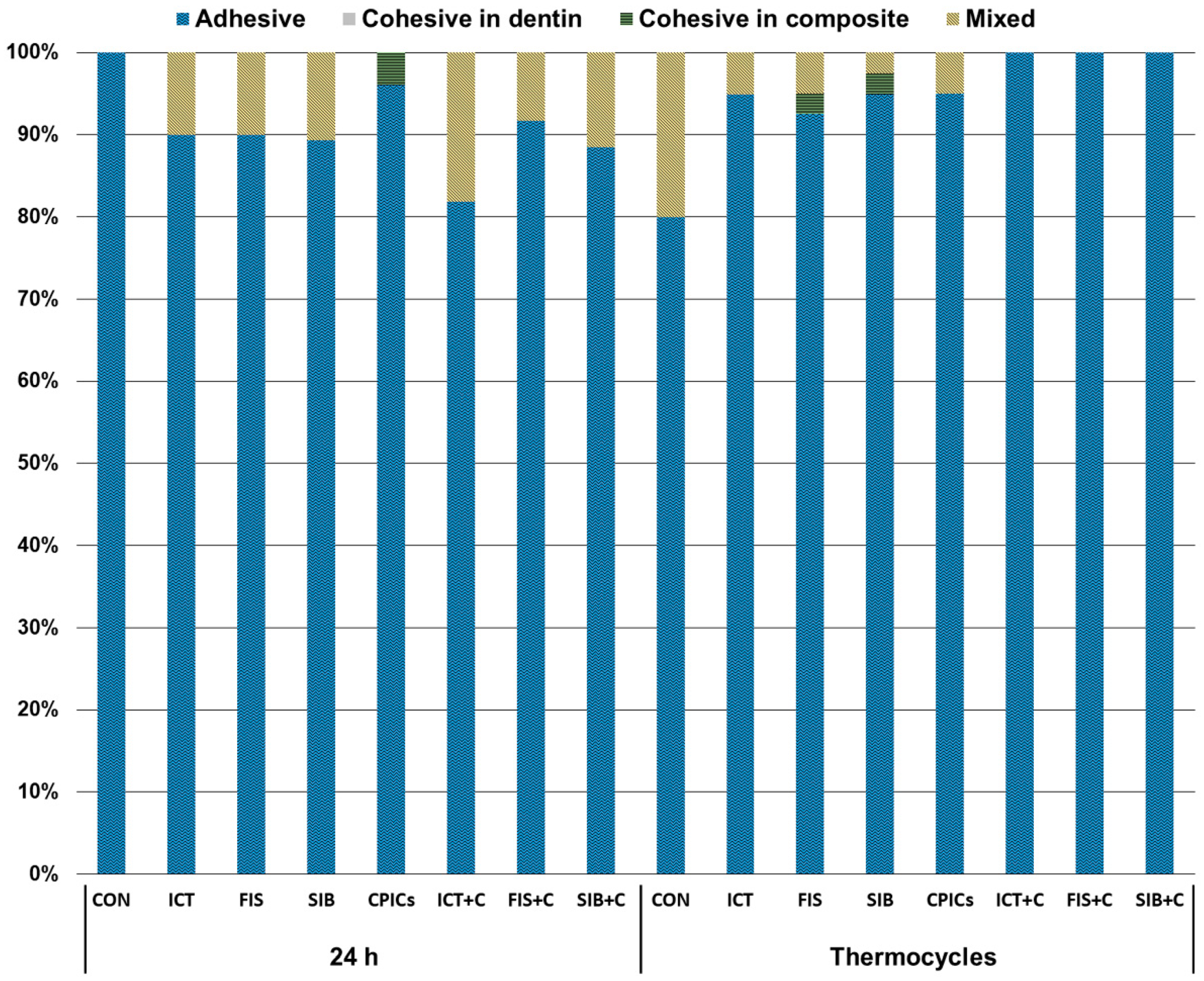 Materials 15 01494 g003