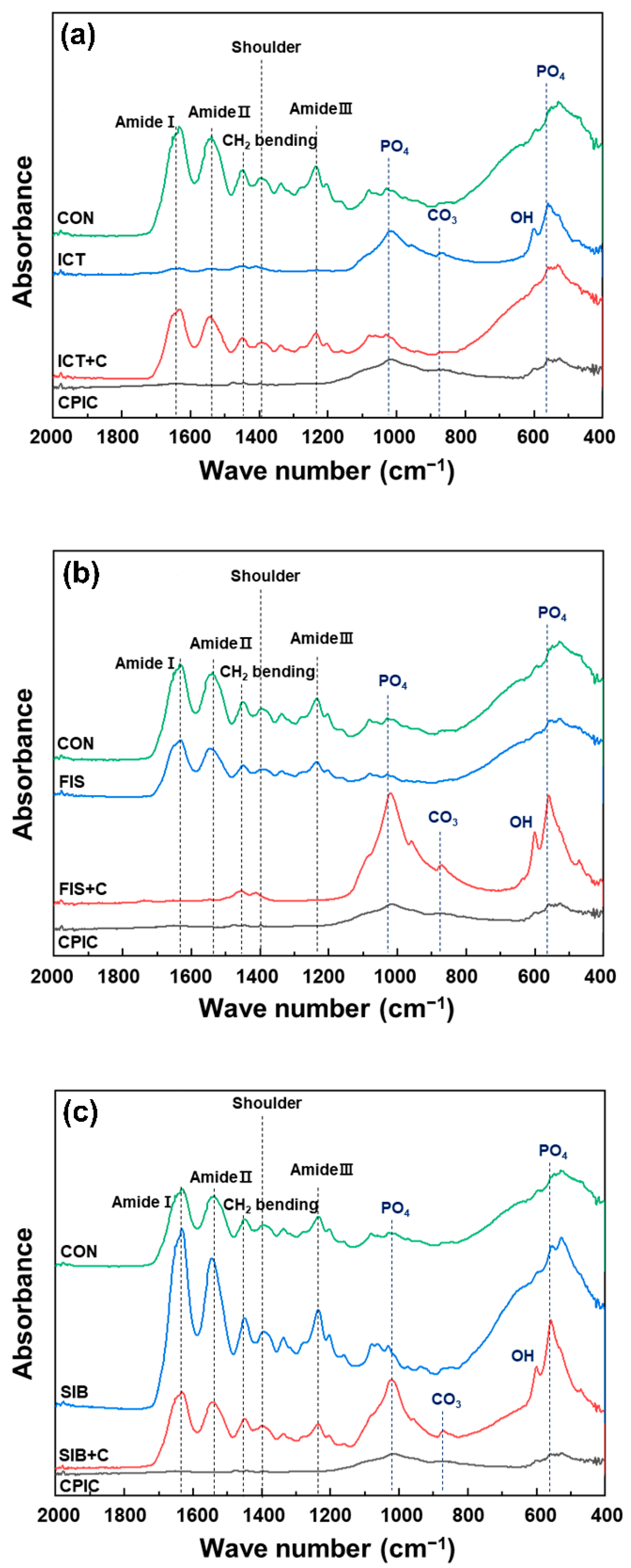 Materials 15 01494 g005