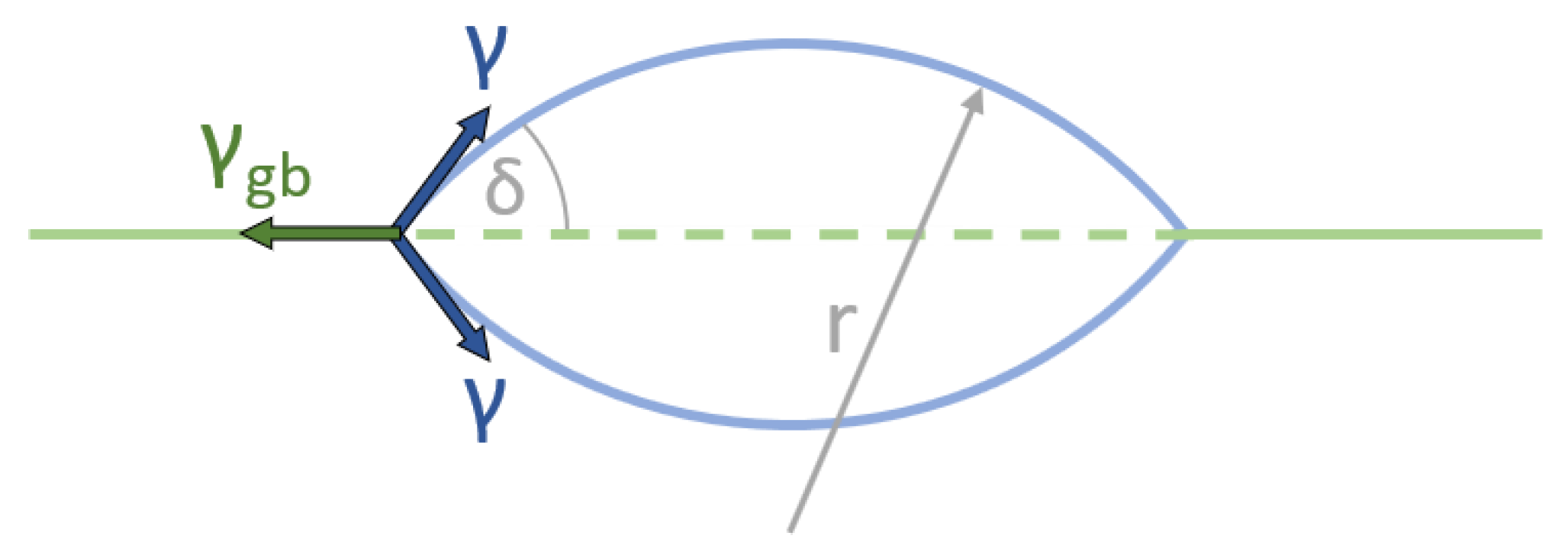 Materials 15 01495 g003