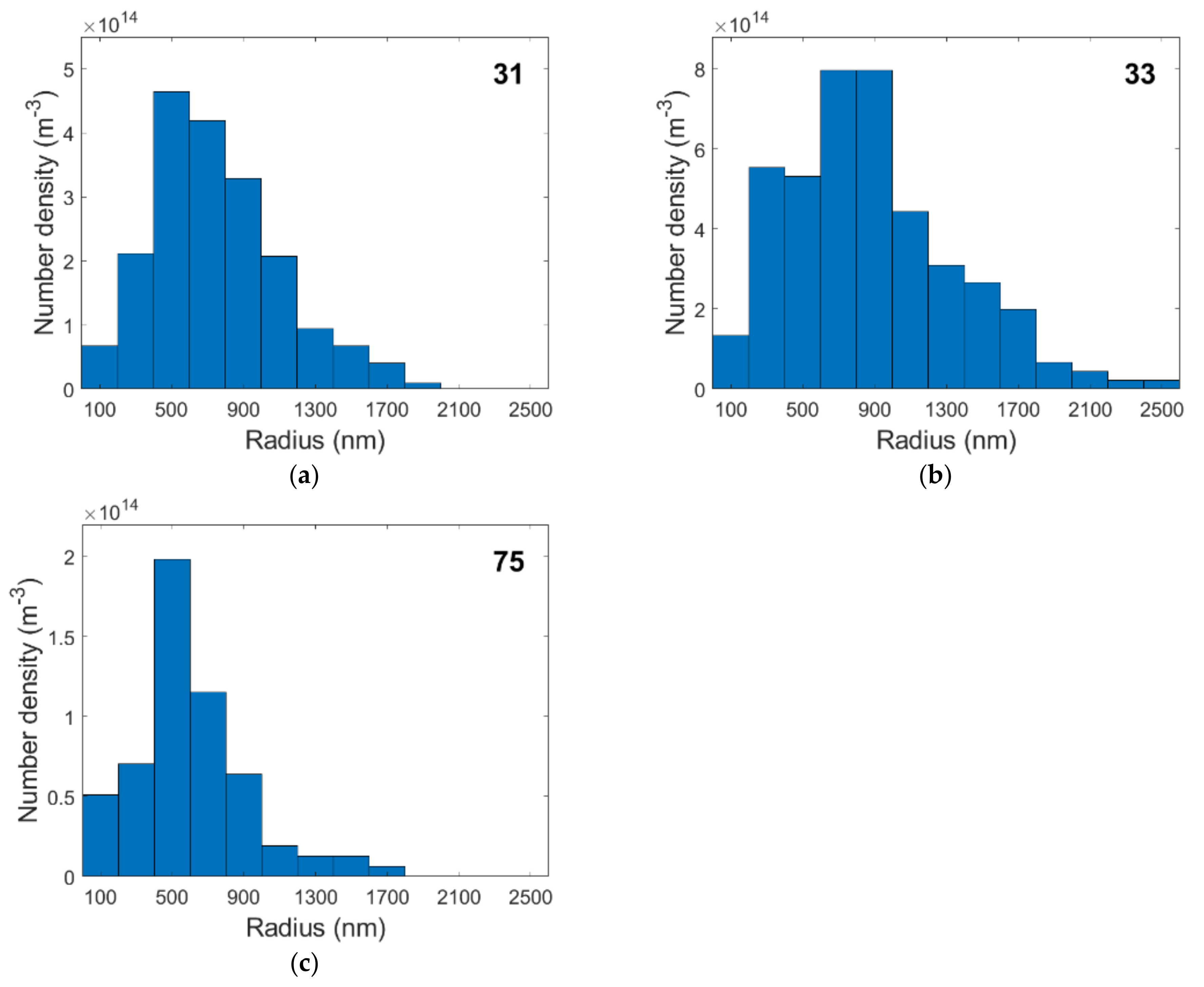 Materials 15 01495 g006