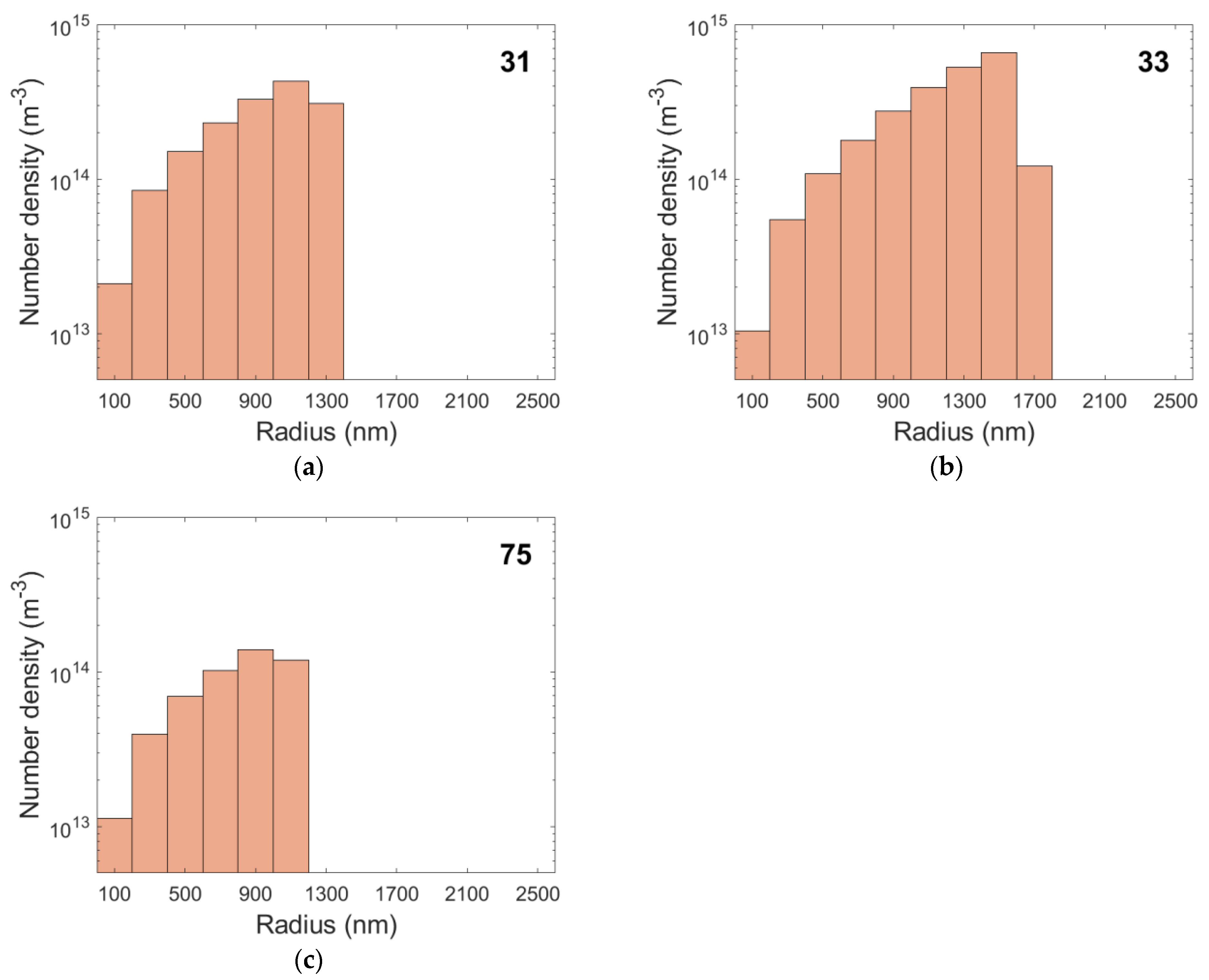 Materials 15 01495 g007