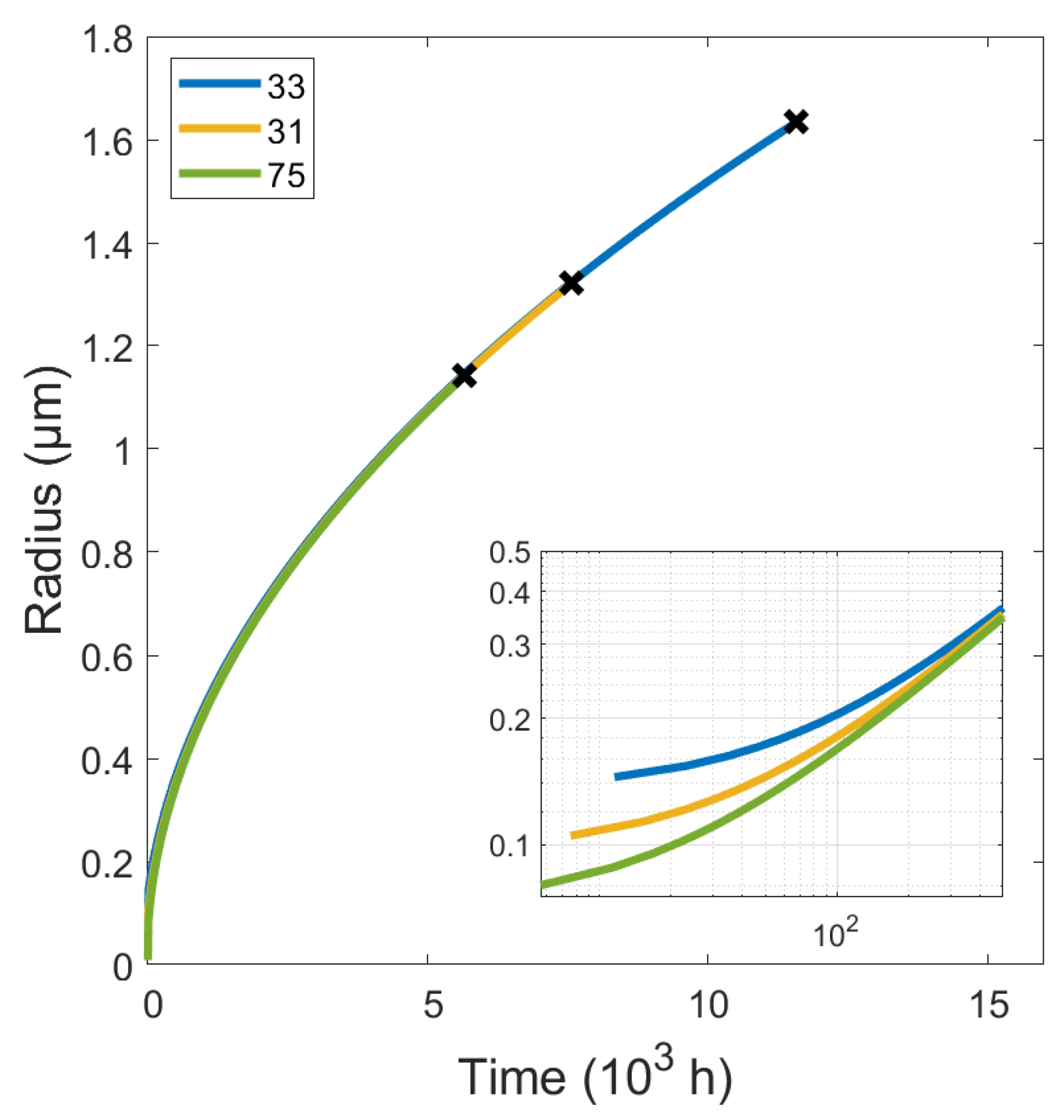 Materials 15 01495 g008