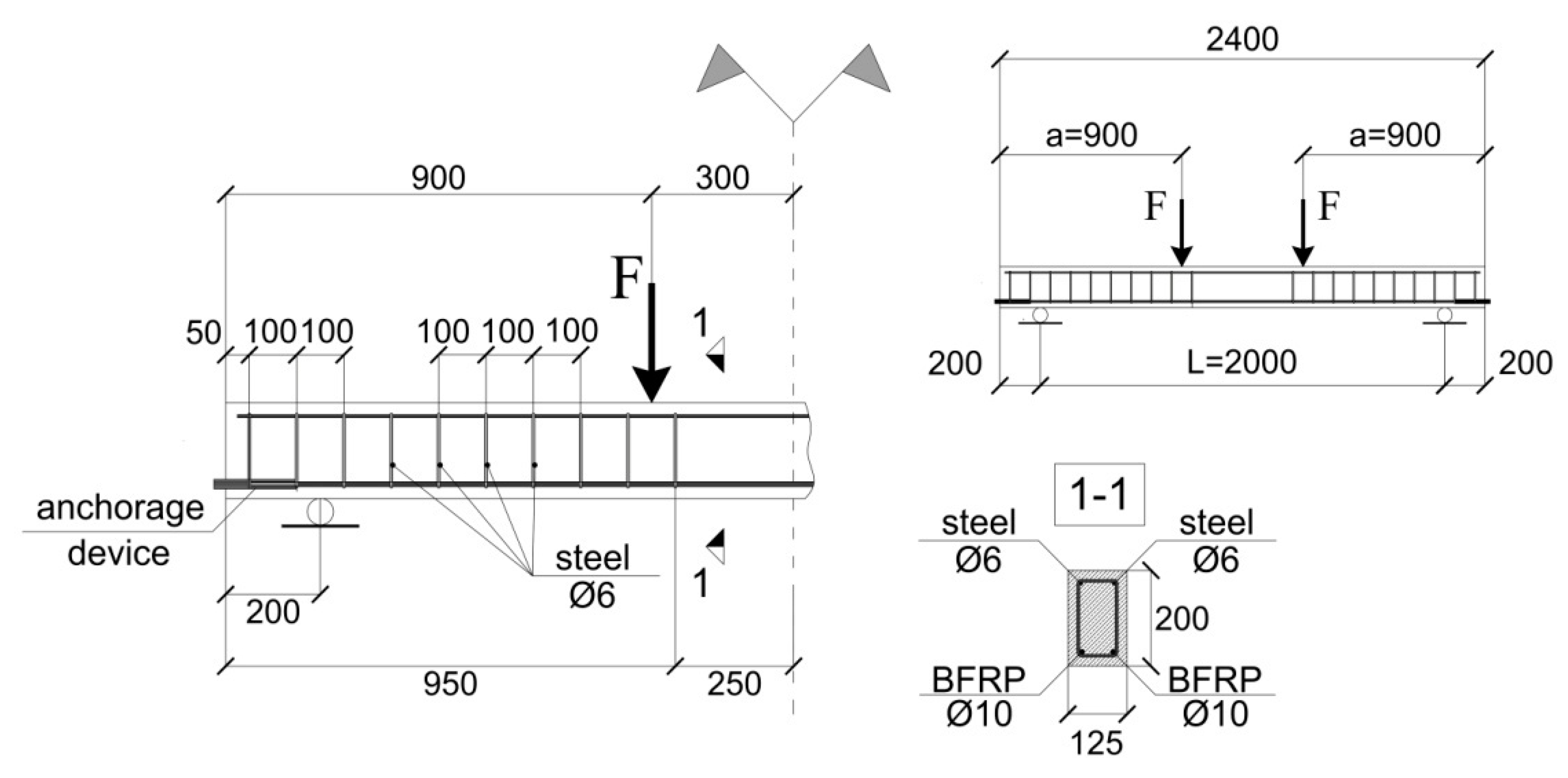 Materials 15 01497 g001 550