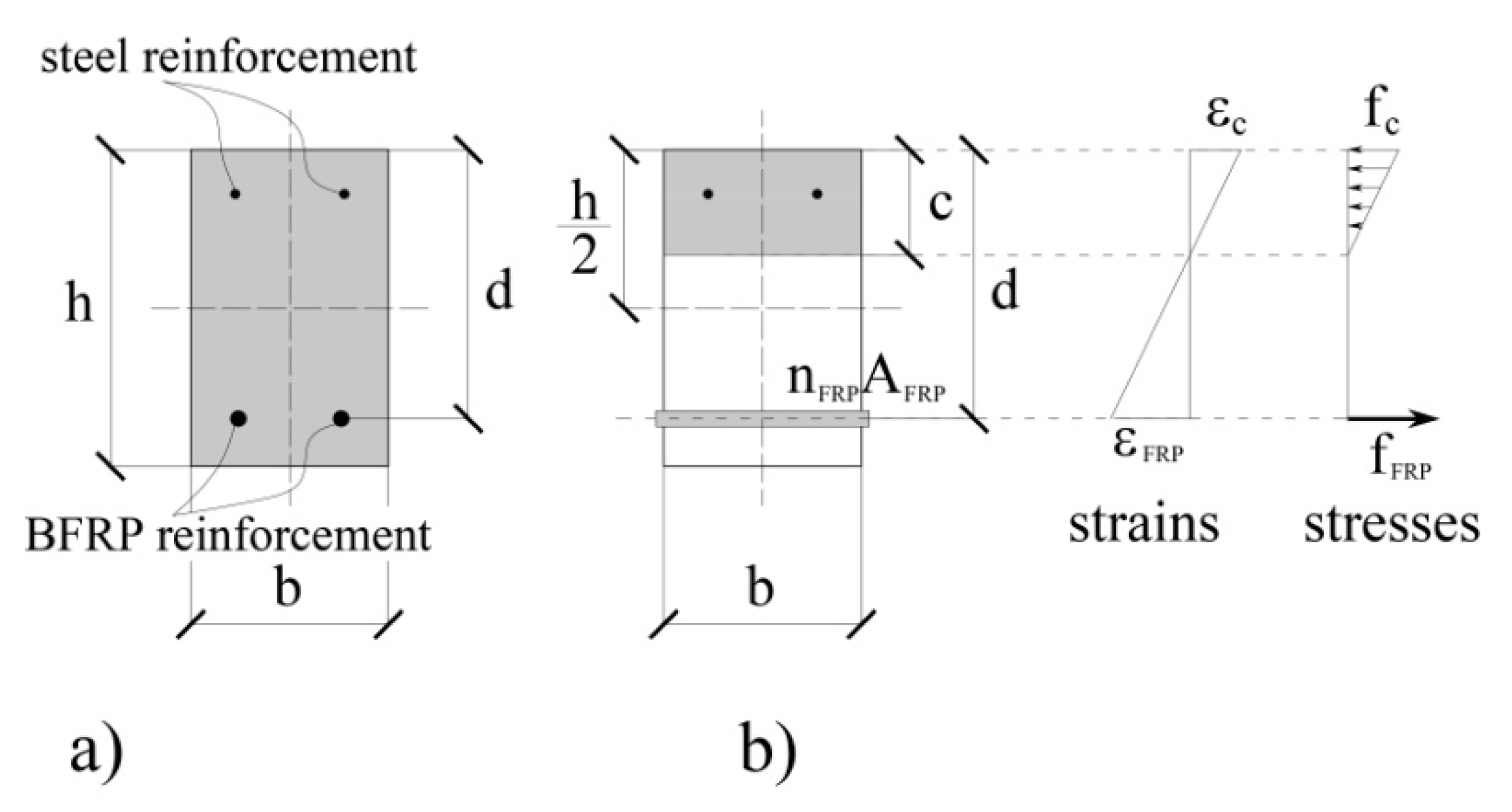 Materials 15 01497 g003 550