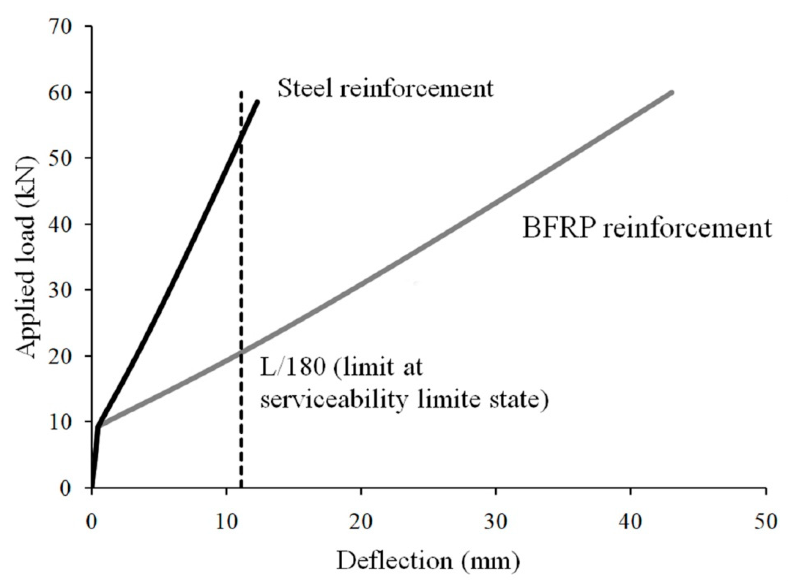 Materials 15 01497 g005 550