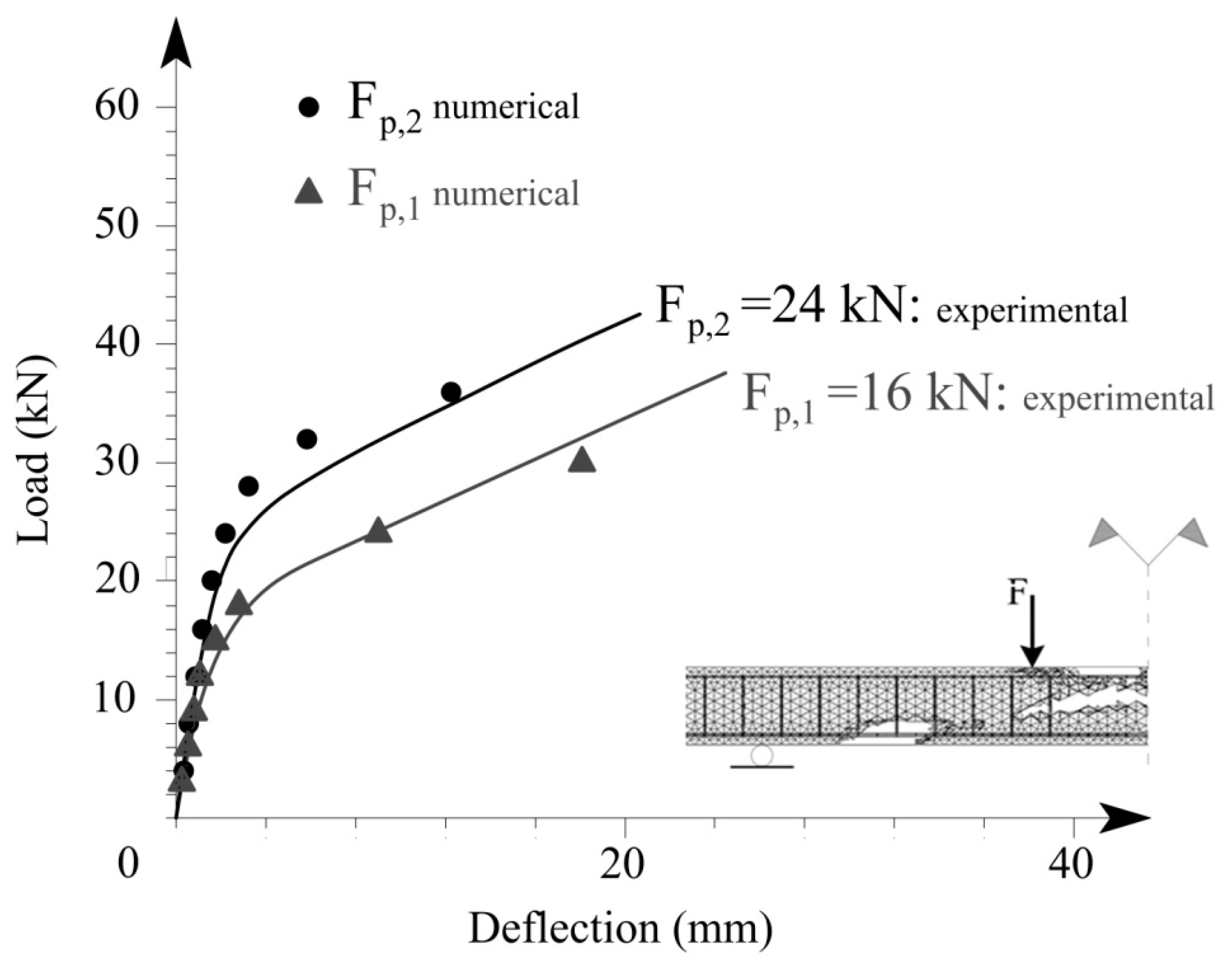 Materials 15 01497 g006 550