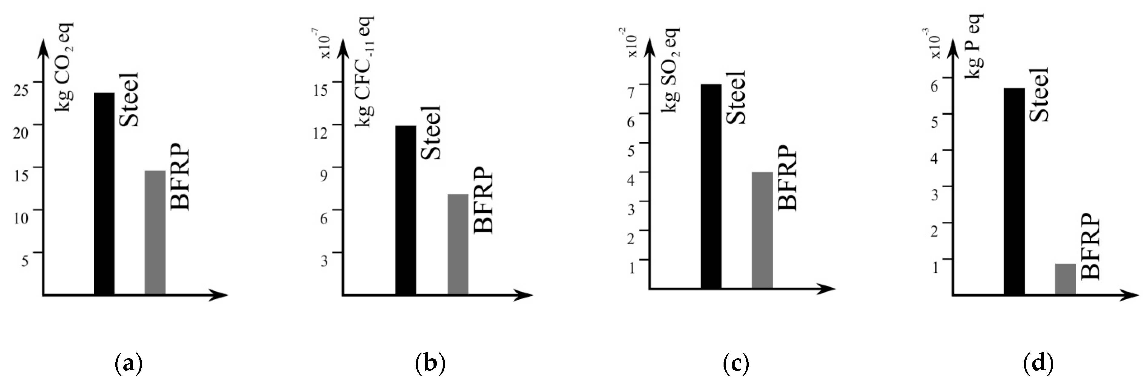 Materials 15 01497 g007 550