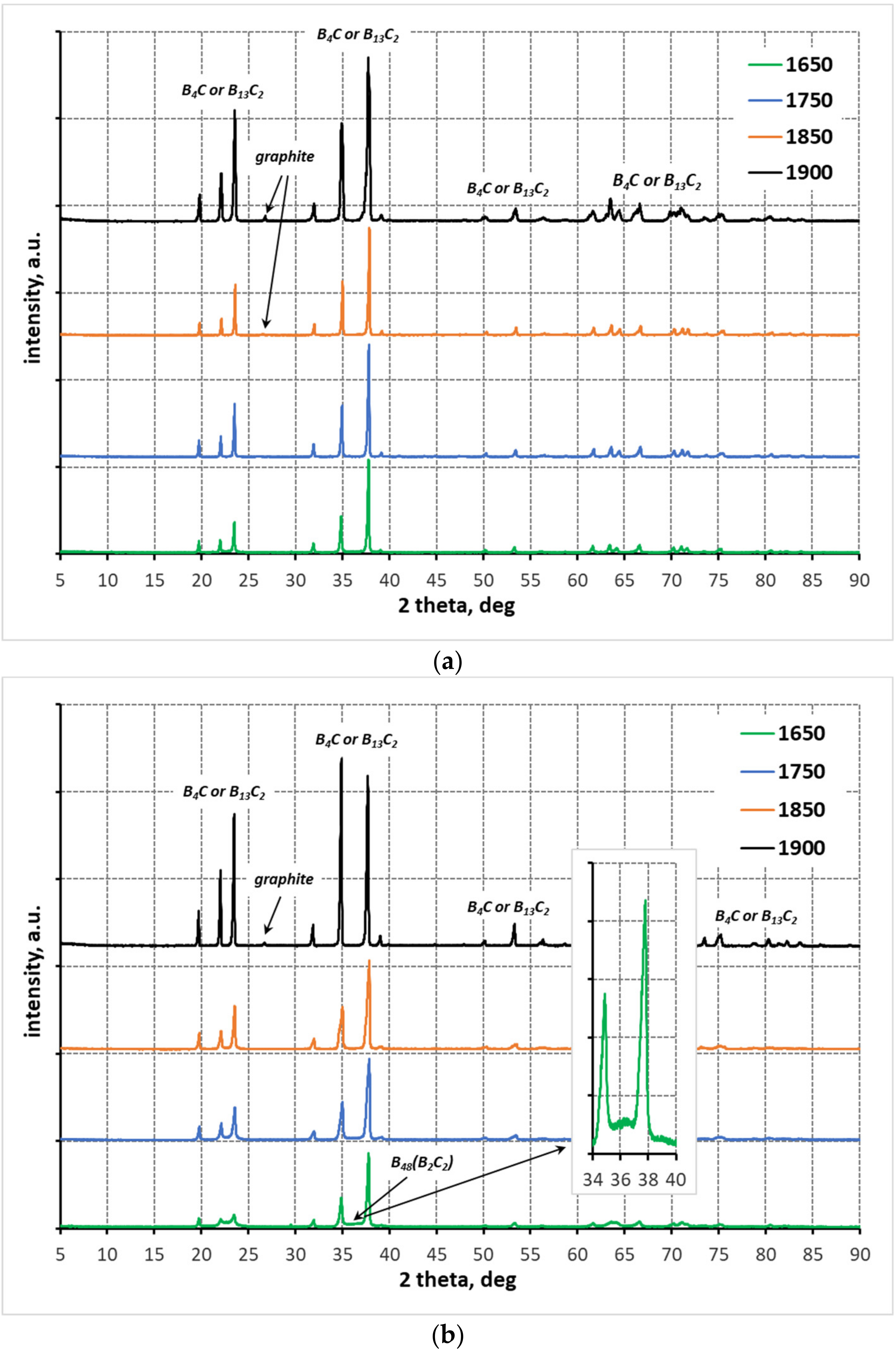 Materials 15 01500 g003a