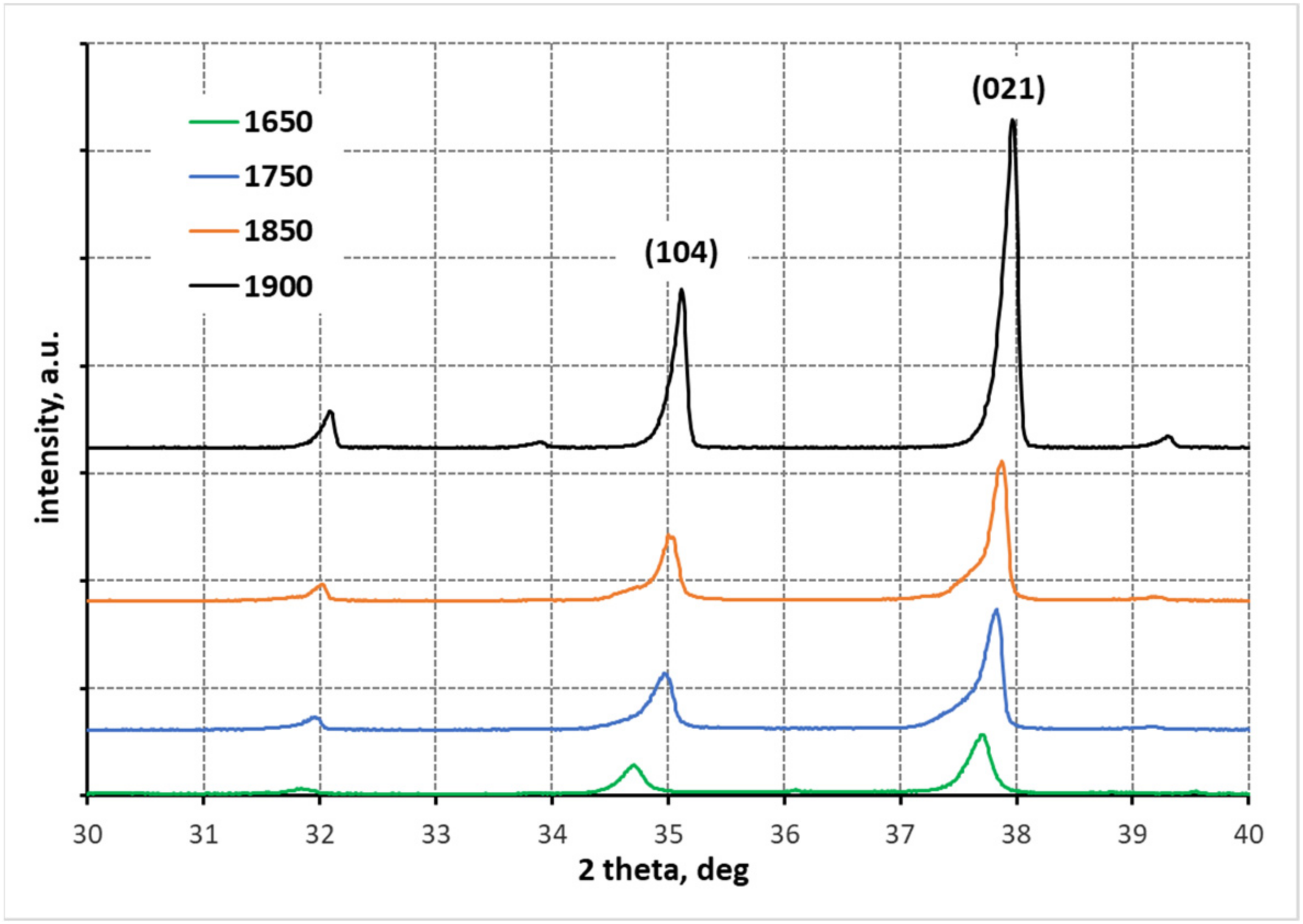 Materials 15 01500 g004