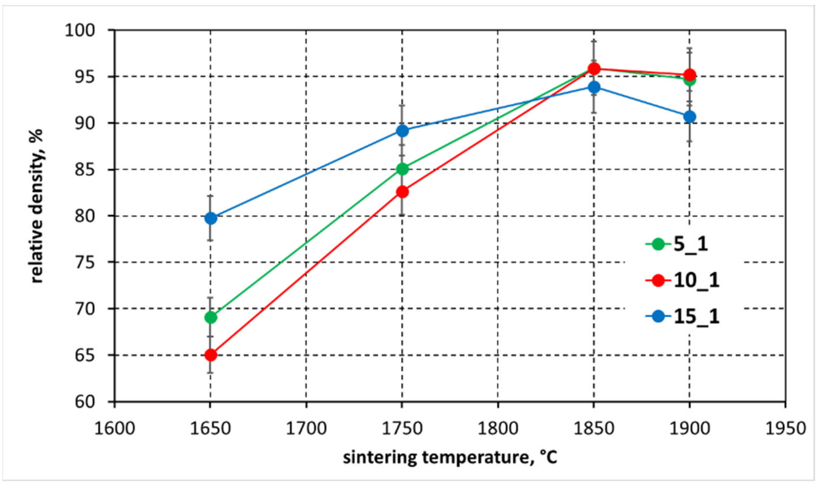 Materials 15 01500 g005