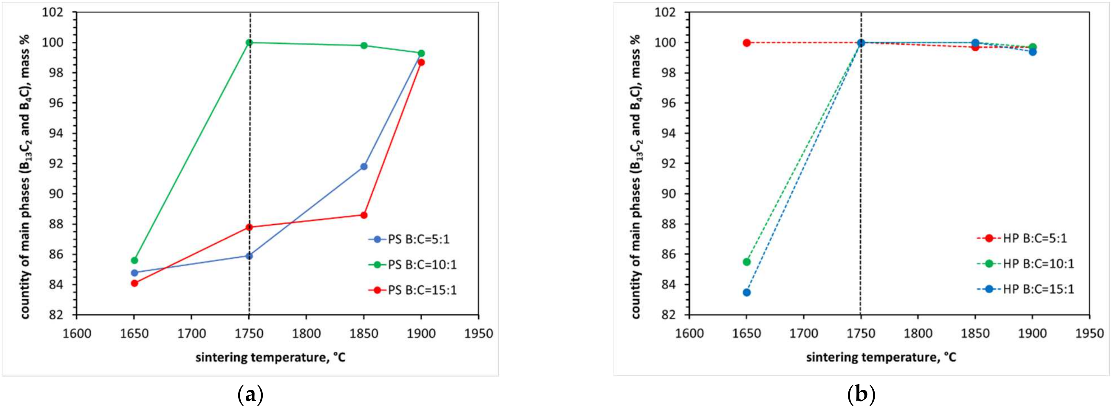 Materials 15 01500 g011