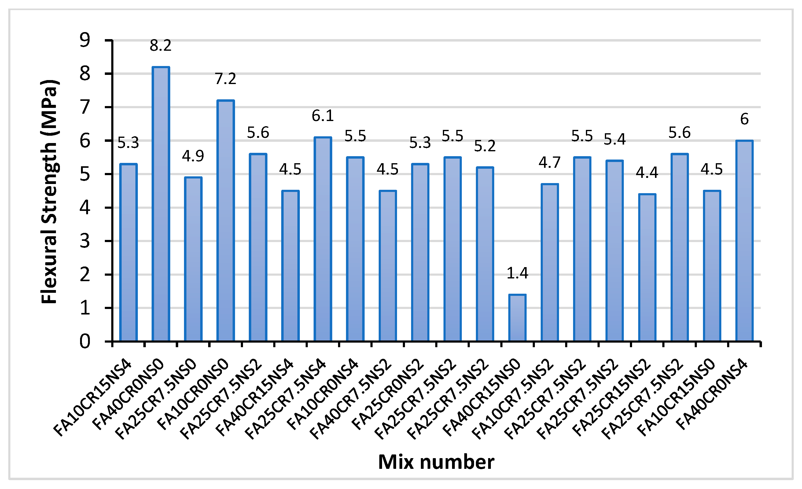Materials 15 01501 g008 550