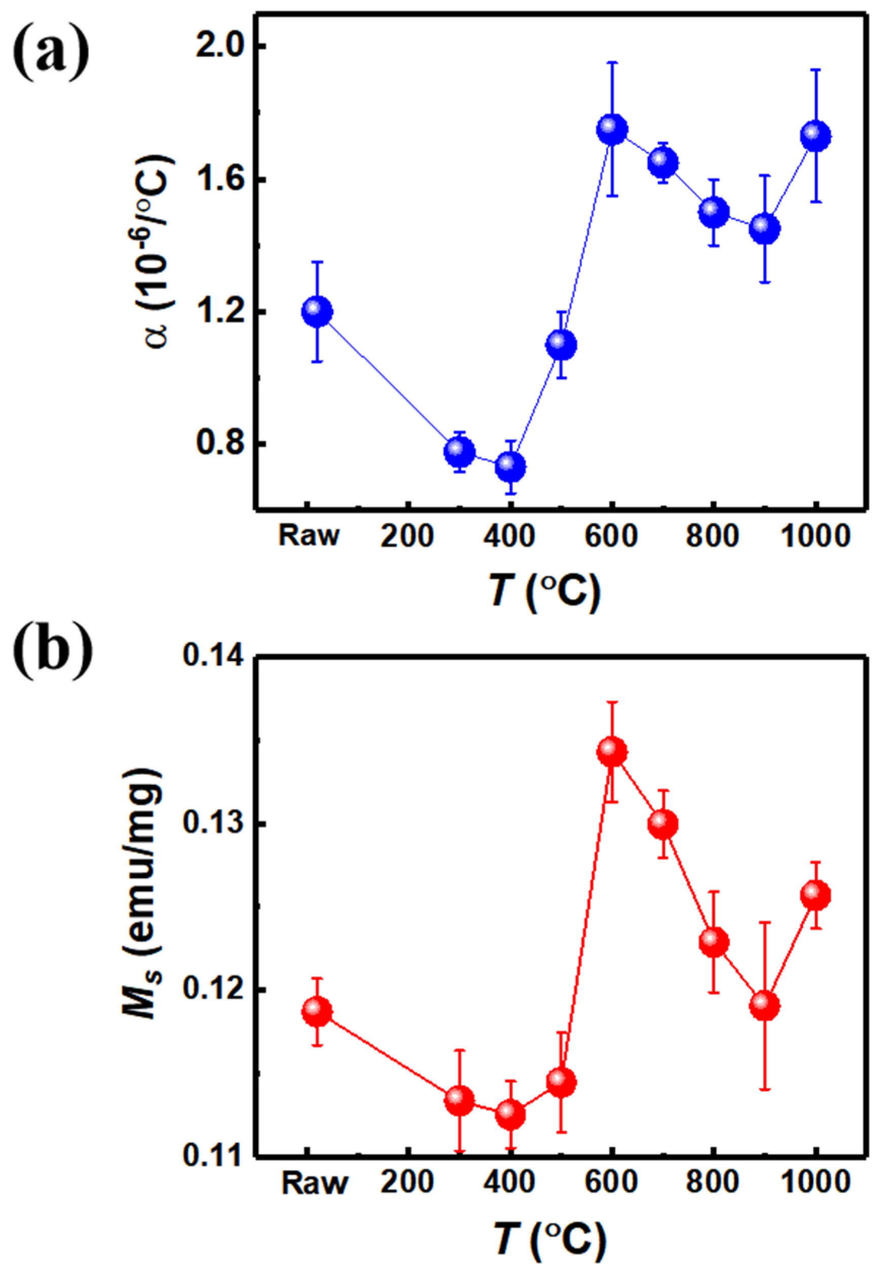 Materials 15 01504 g002