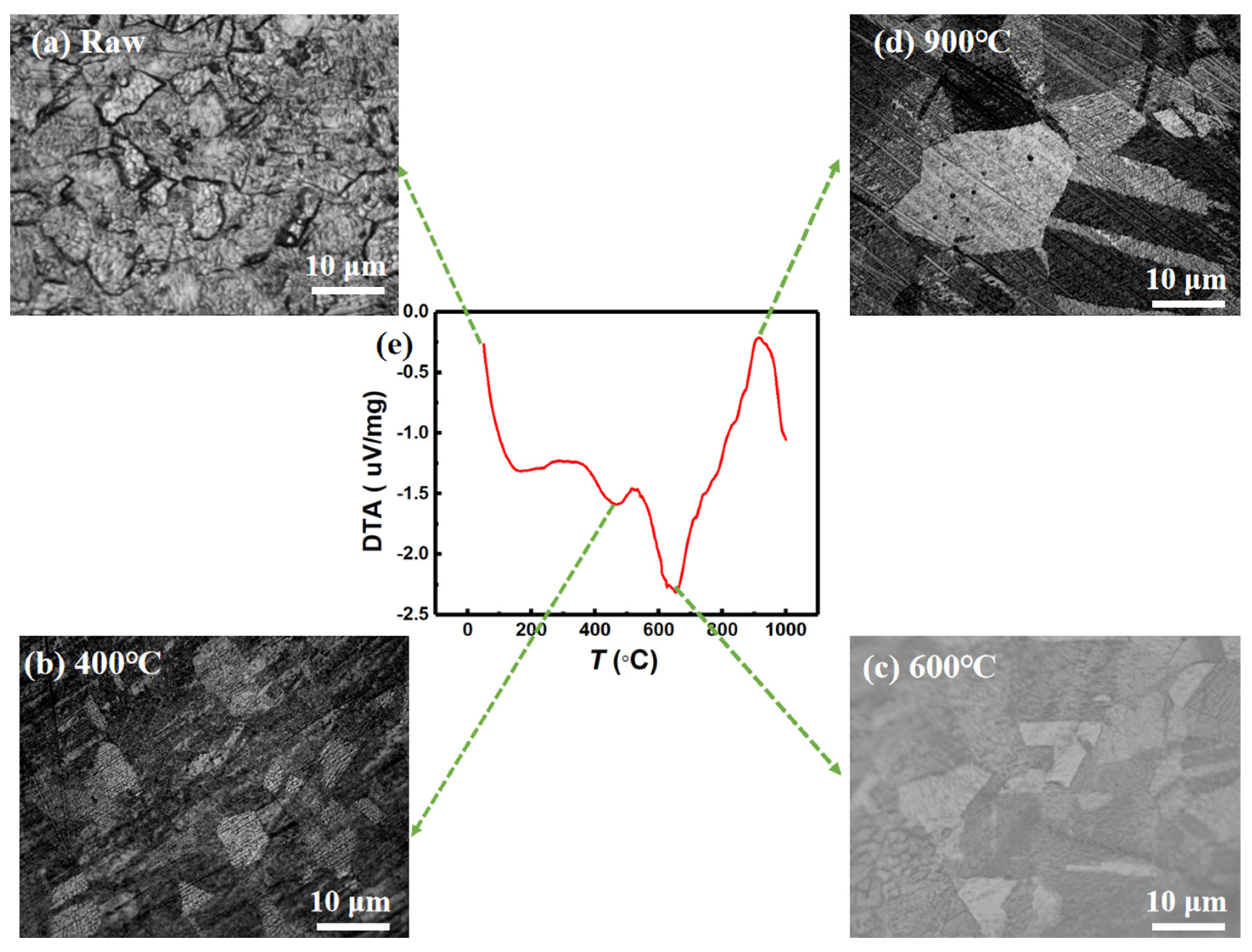 Materials 15 01504 g004