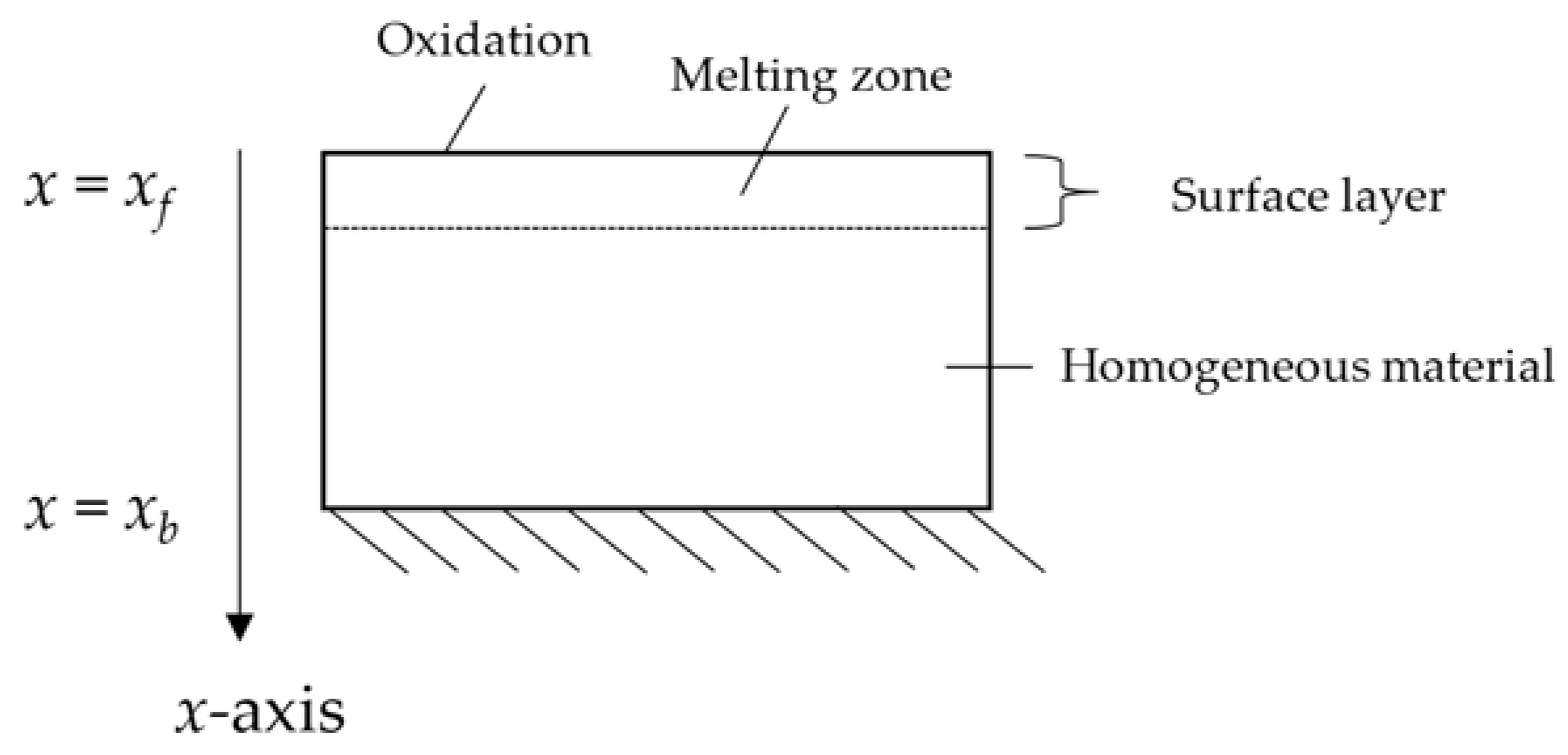 Materials 15 01505 g001 550