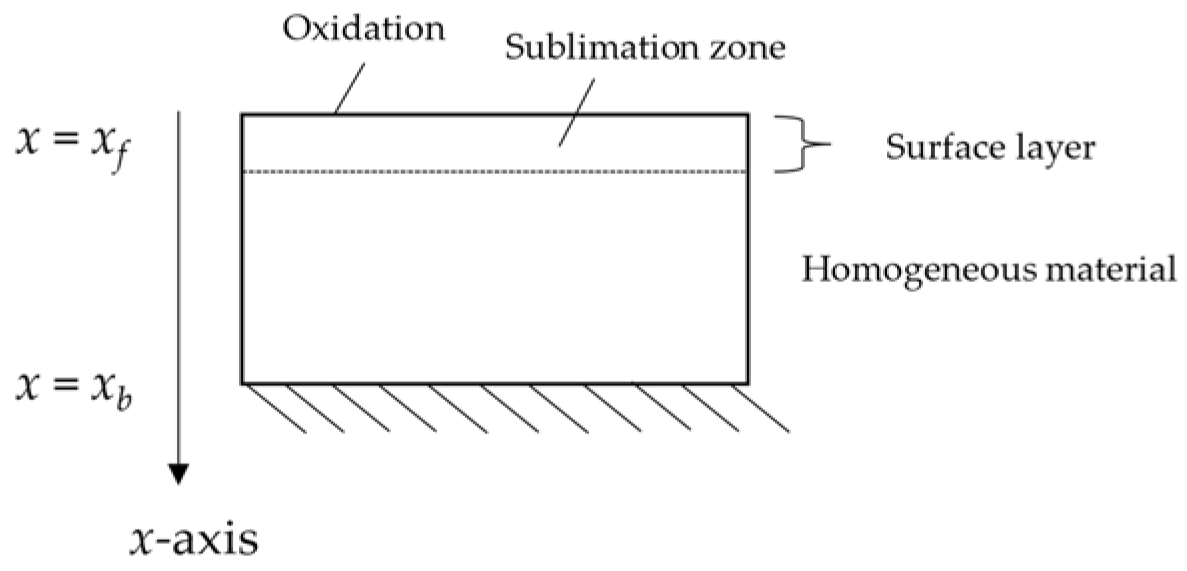 Materials 15 01505 g002 550