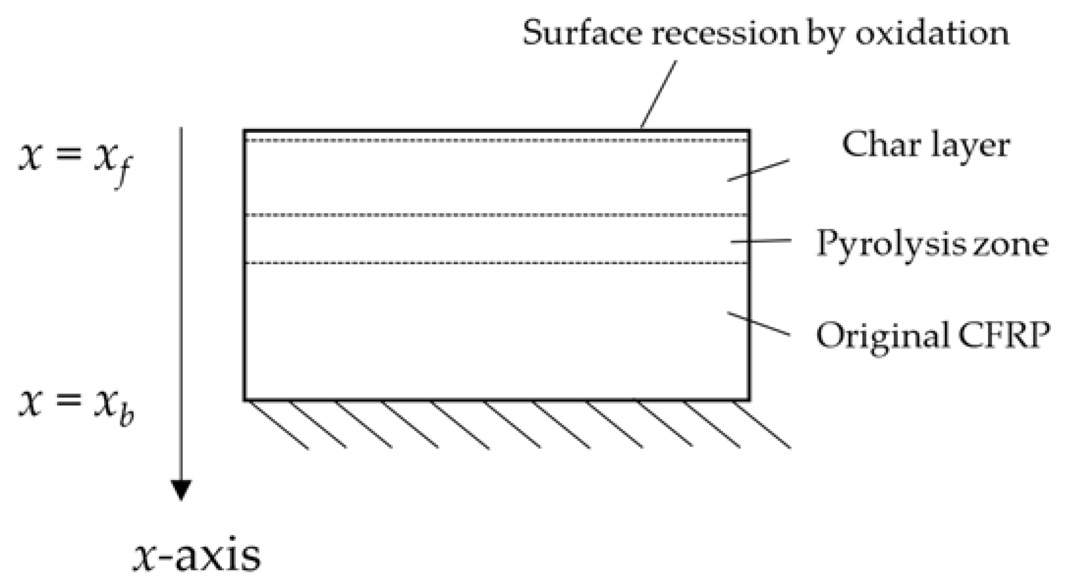 Materials 15 01505 g003 550