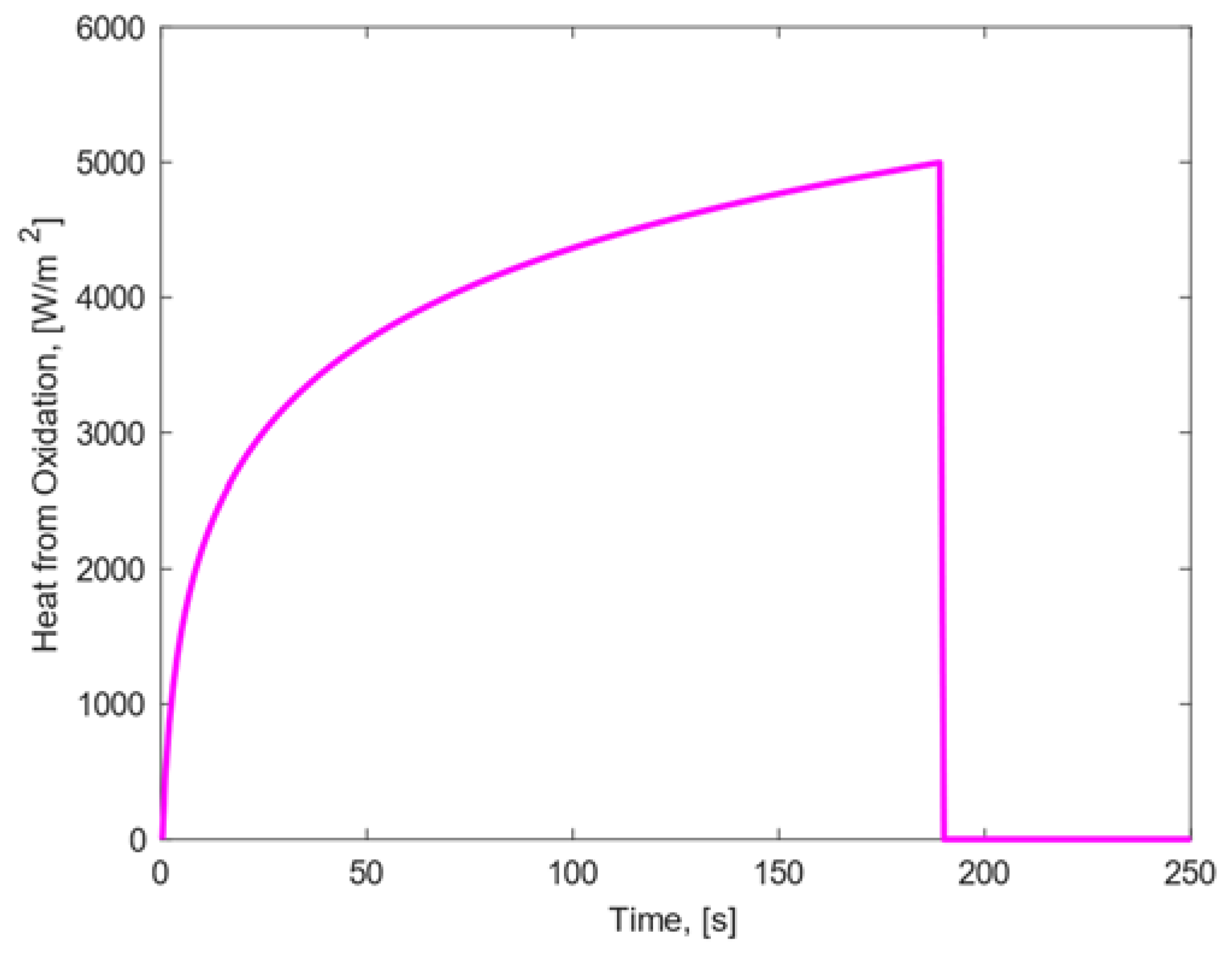 Materials 15 01505 g005 550