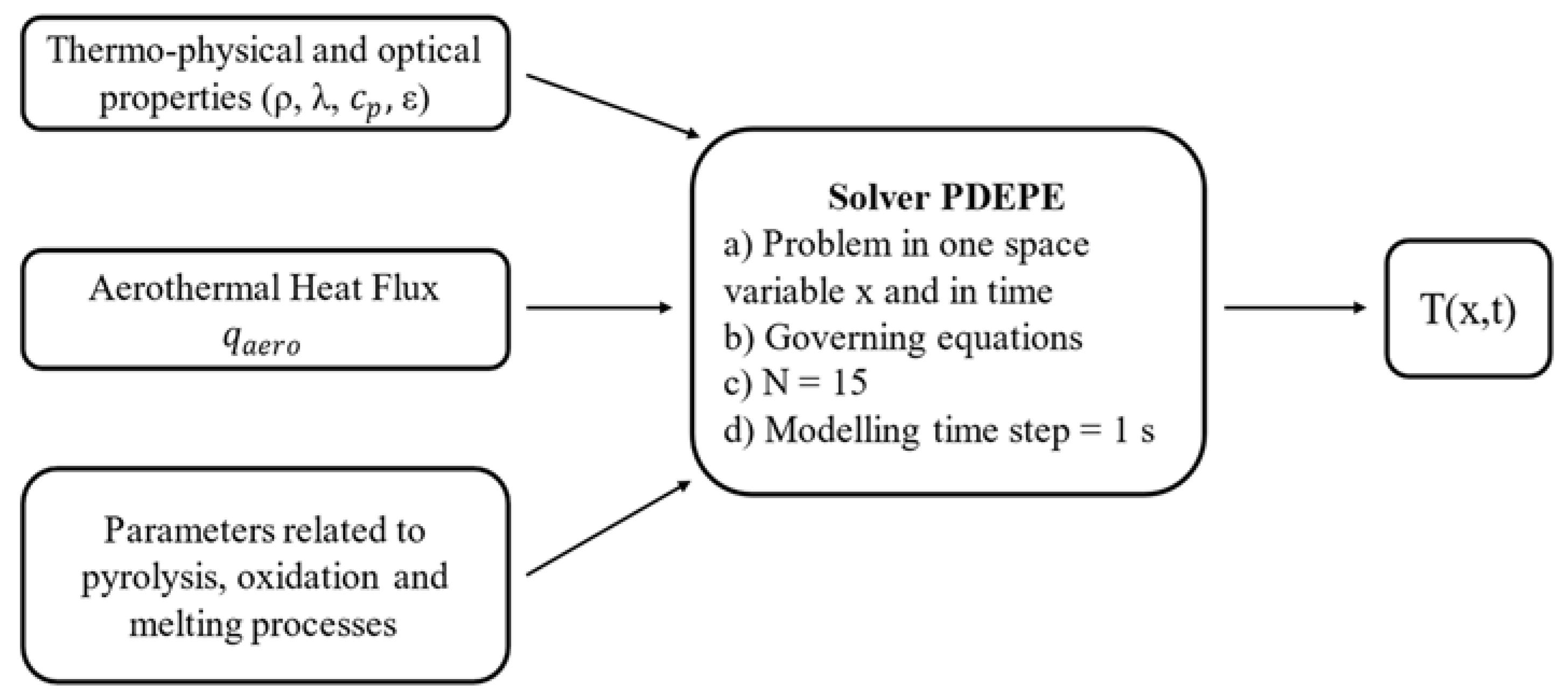 Materials 15 01505 g006 550