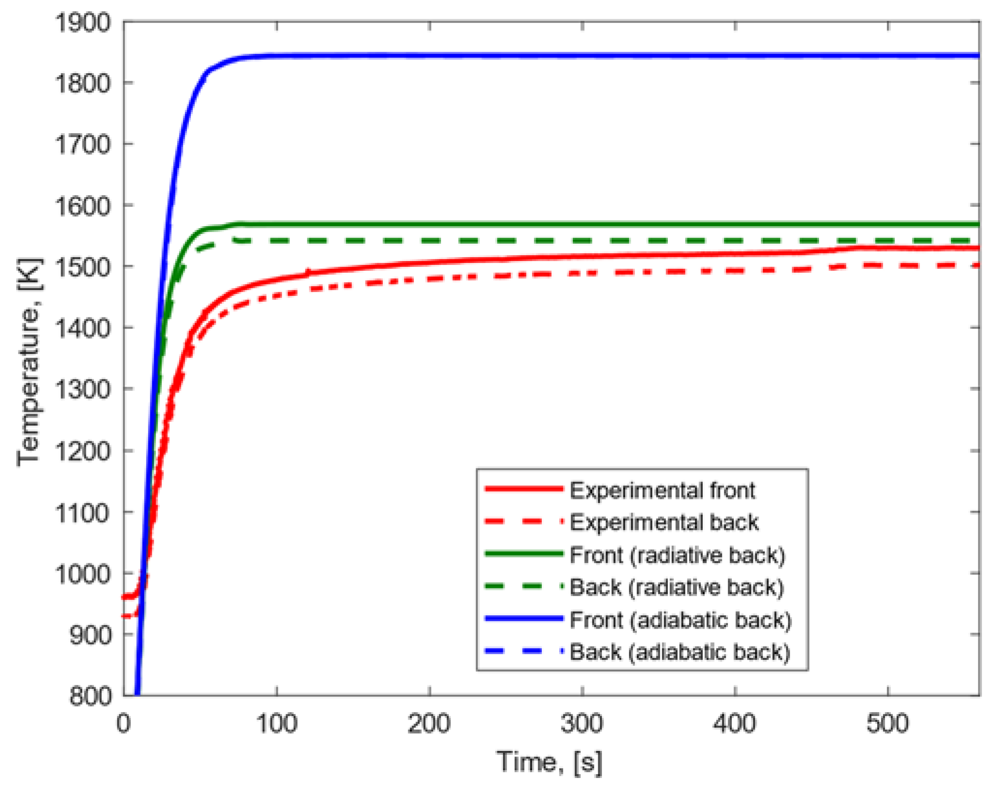 Materials 15 01505 g011 550