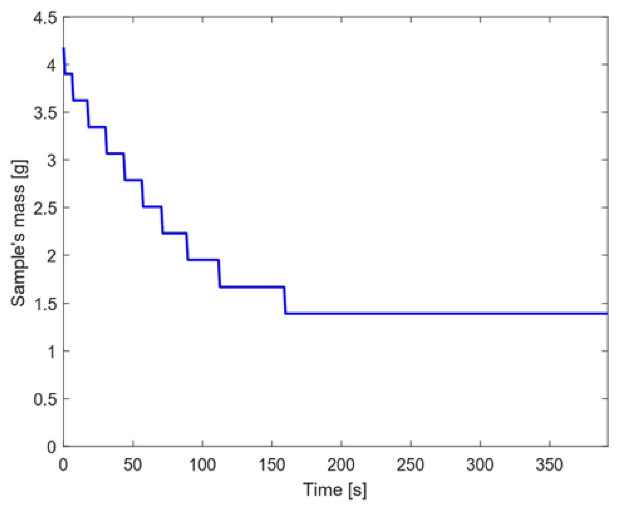 Materials 15 01505 g012 550