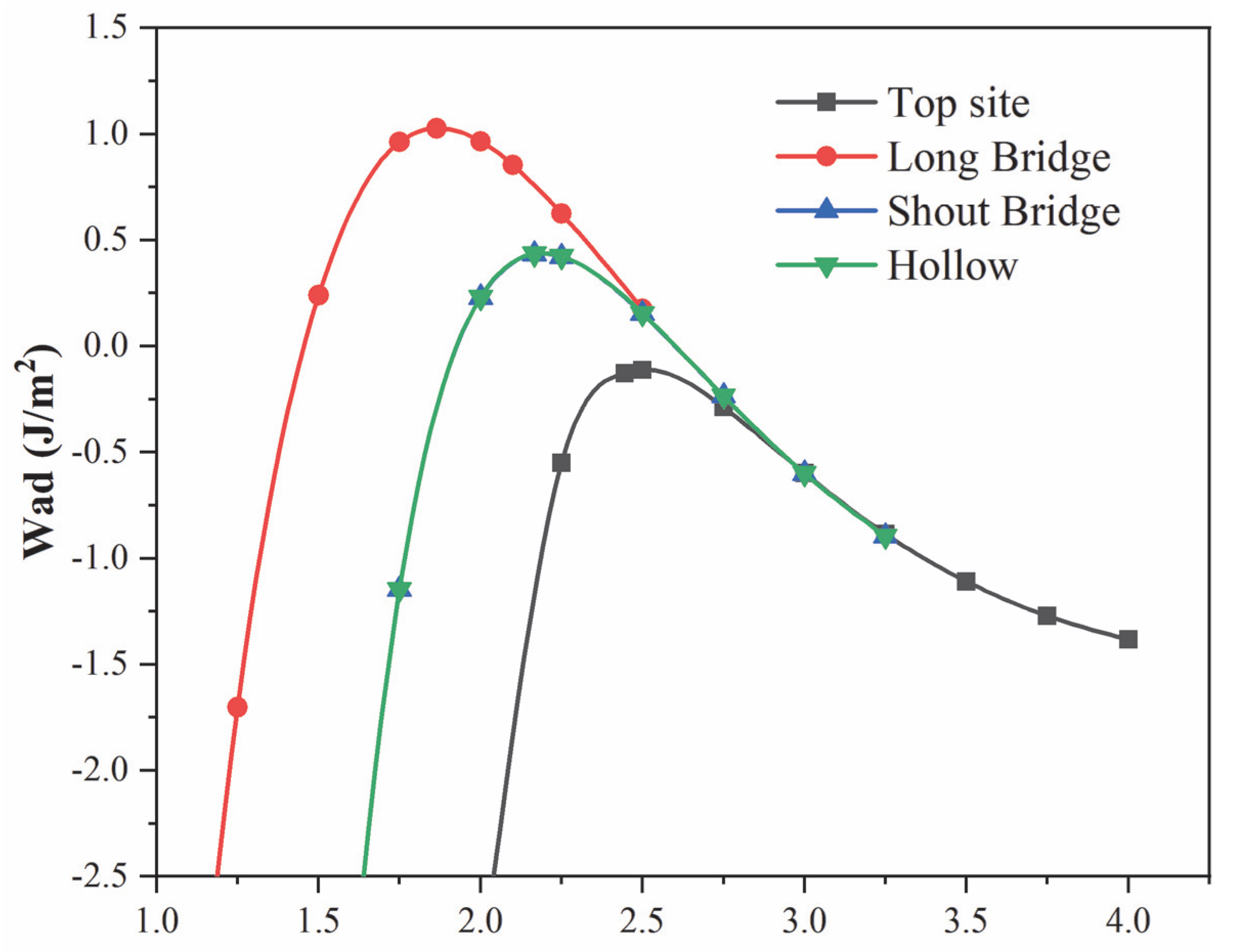 Materials 15 01506 g003