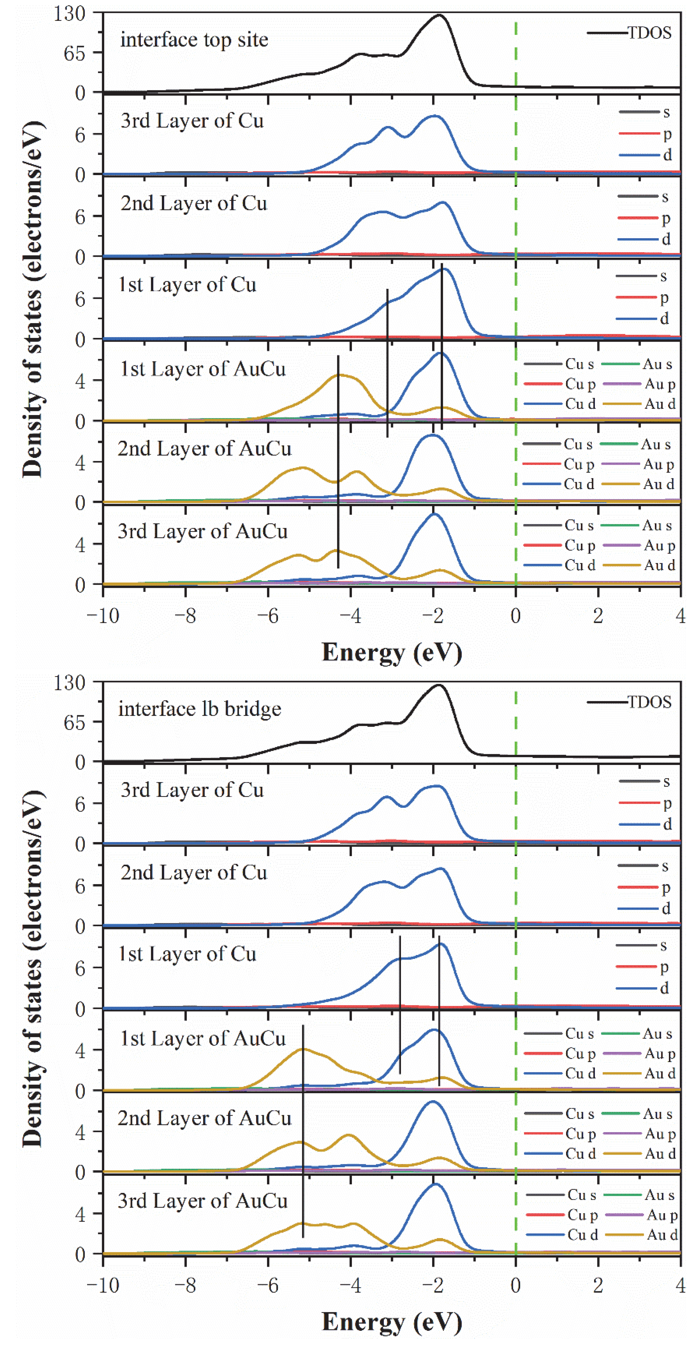 Materials 15 01506 g005a