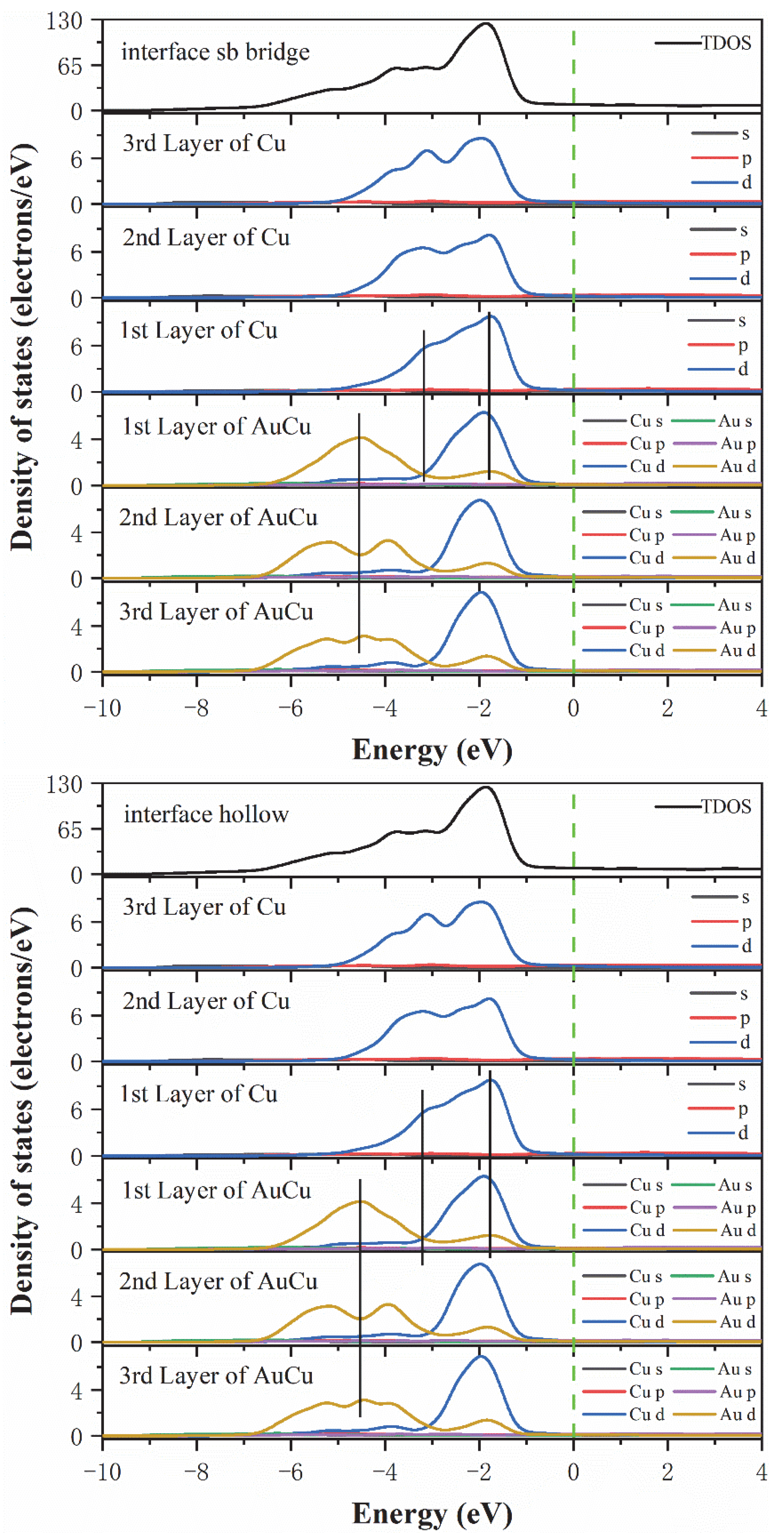 Materials 15 01506 g005b