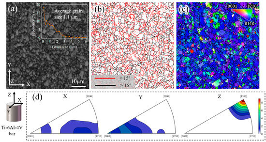 Effect of Holding Time on the Extrusion Force and