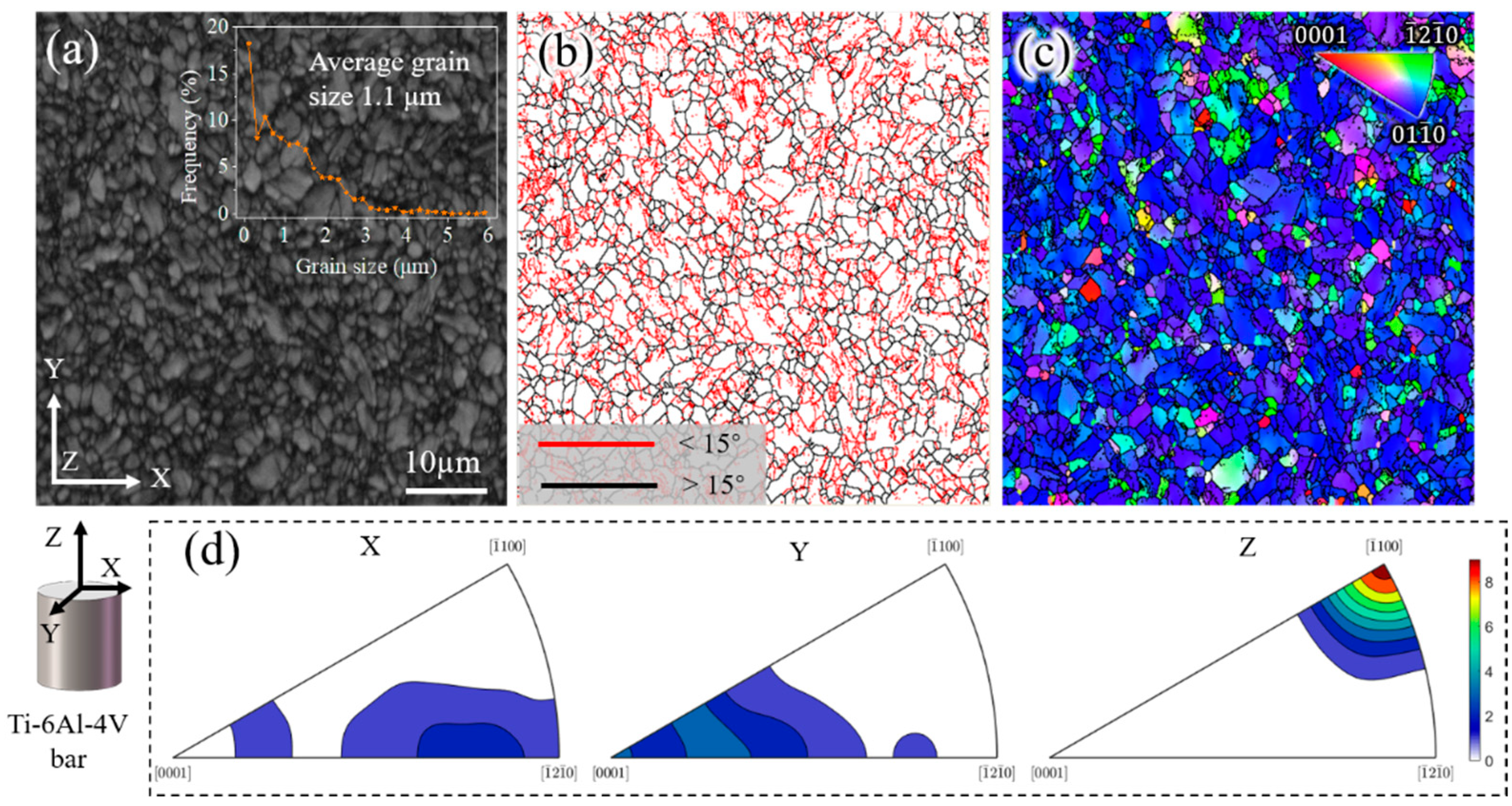 Materials 15 01507 g001 Materials 15 01507 g001