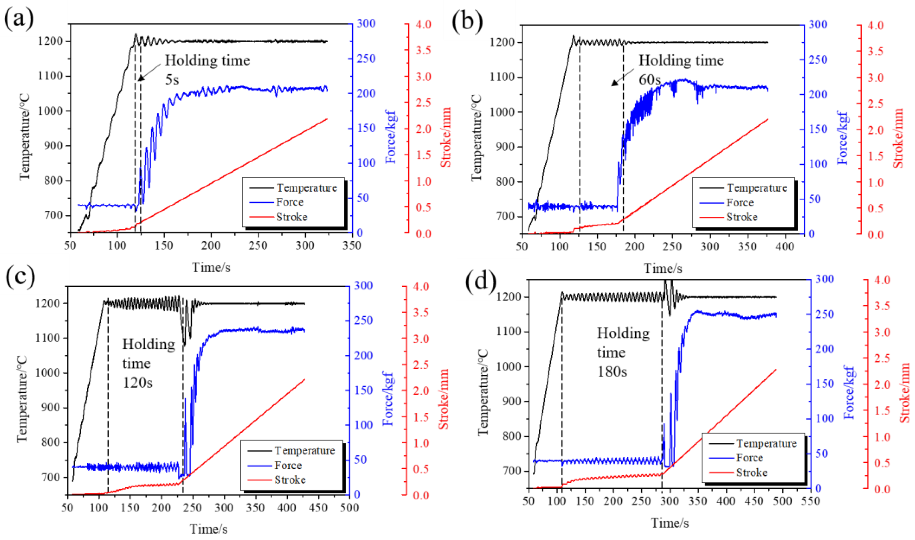 Materials 15 01507 g005 Materials 15 01507 g005