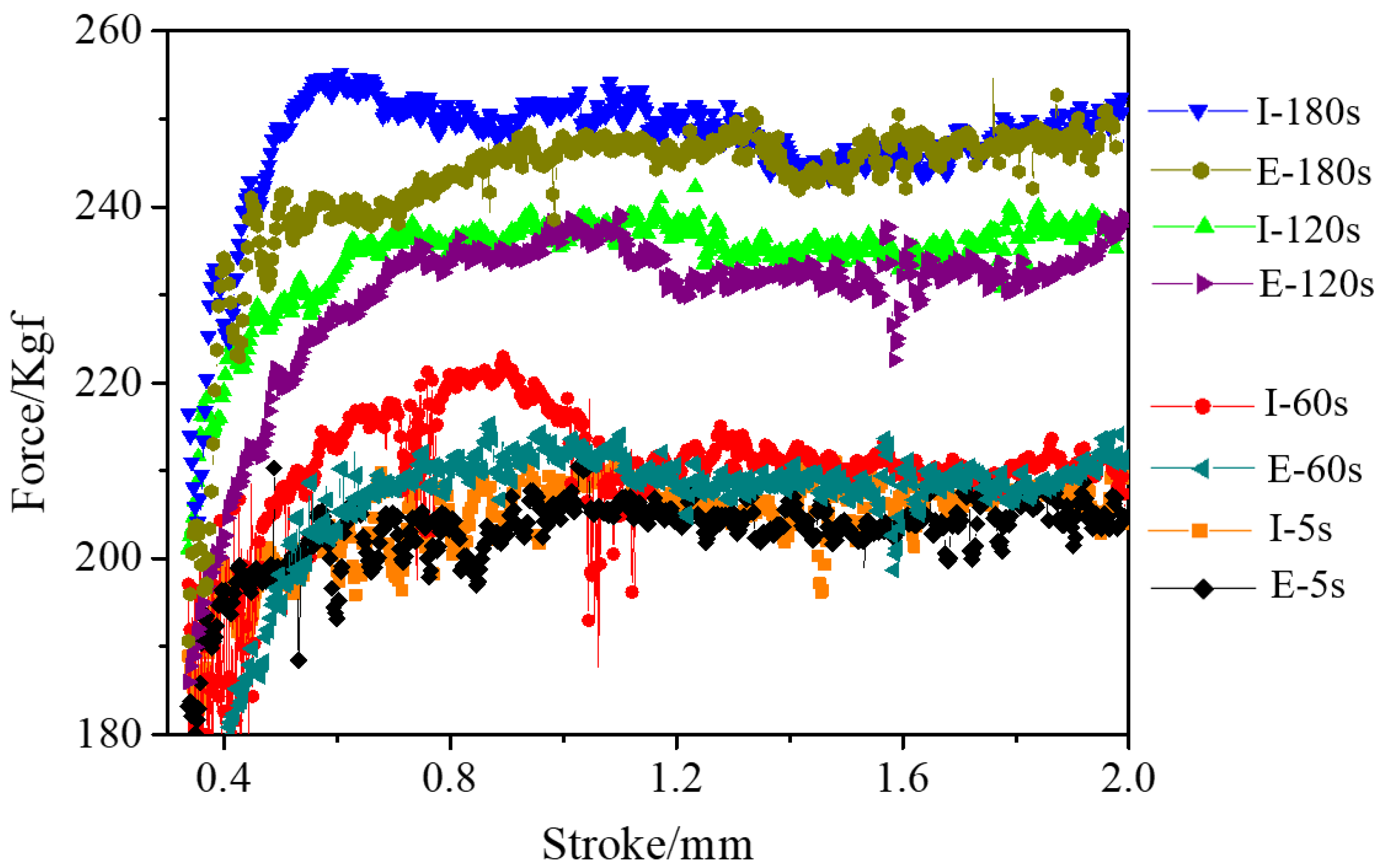 Materials 15 01507 g010 Materials 15 01507 g010