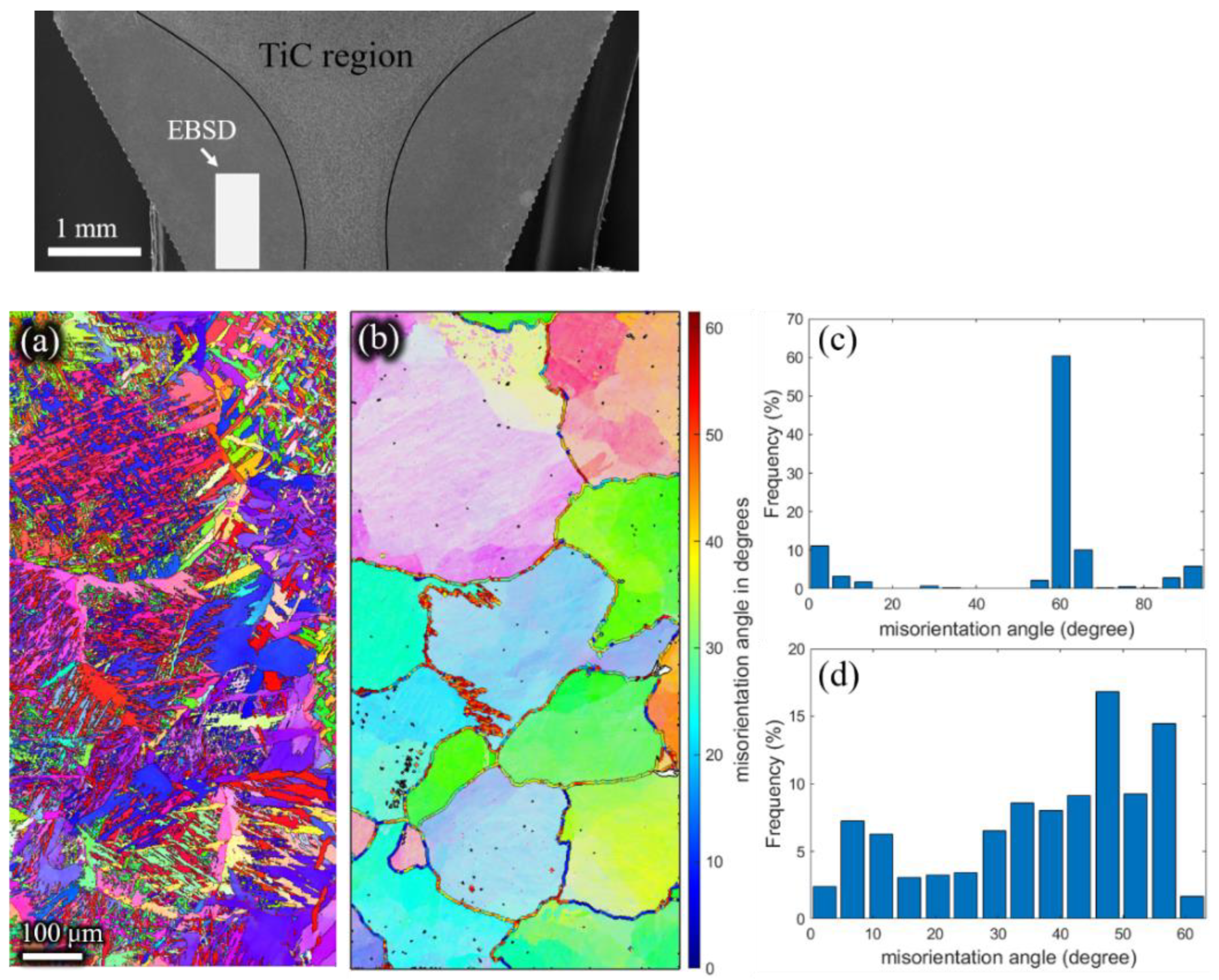 Materials 15 01507 g011 Materials 15 01507 g011